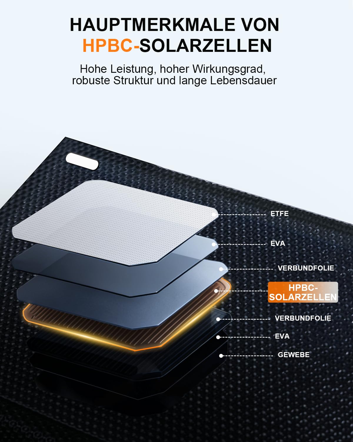 ELECAENTA 25W HPBC ETFE Faltbares Solar Ladegerät, Taschenformat Mini Solarpanel mit USB-A & USB-C, IP68 Wasserdicht für Outdoor, Camping, Wandern, Kompatibel mit Handy, Tablets, Powerbank