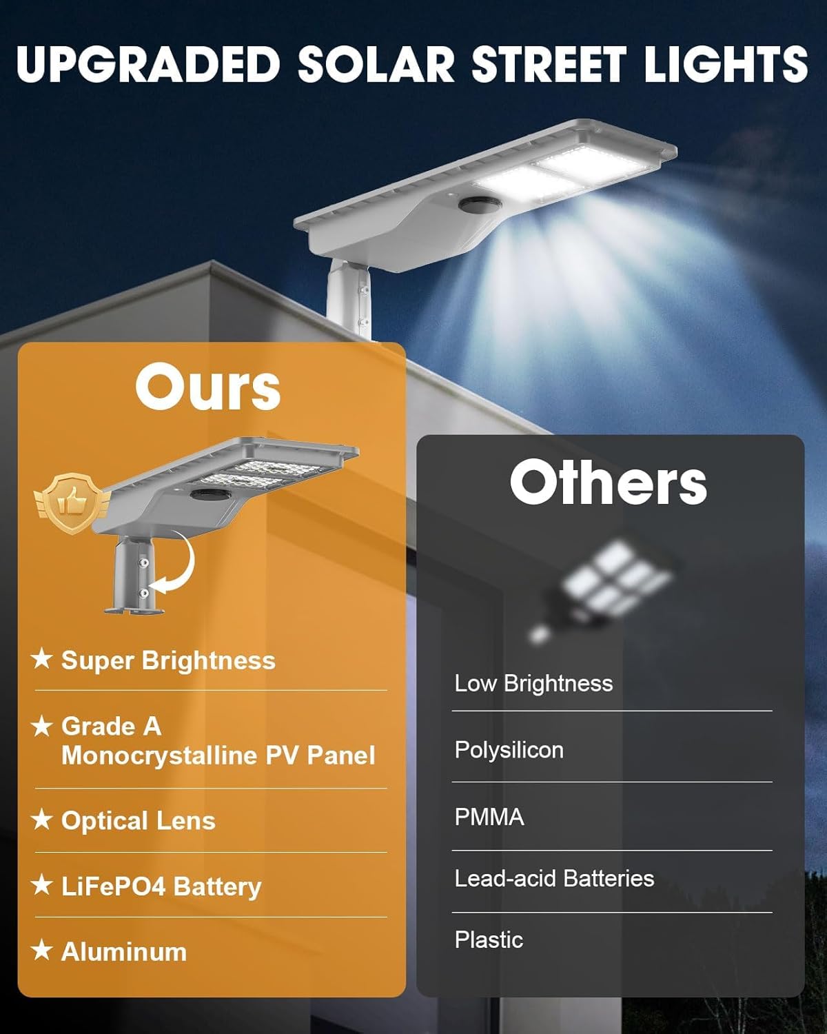 10000W Ultra-Bright Solar Street Light, 4-in-1 Smart Control & IP67 Waterproof Solar Flood Lights, 3000 Sq.Ft Wide Lighting for Parking Lot, Yard, Garden (Military-Grade, Easy Installation)(2pack)