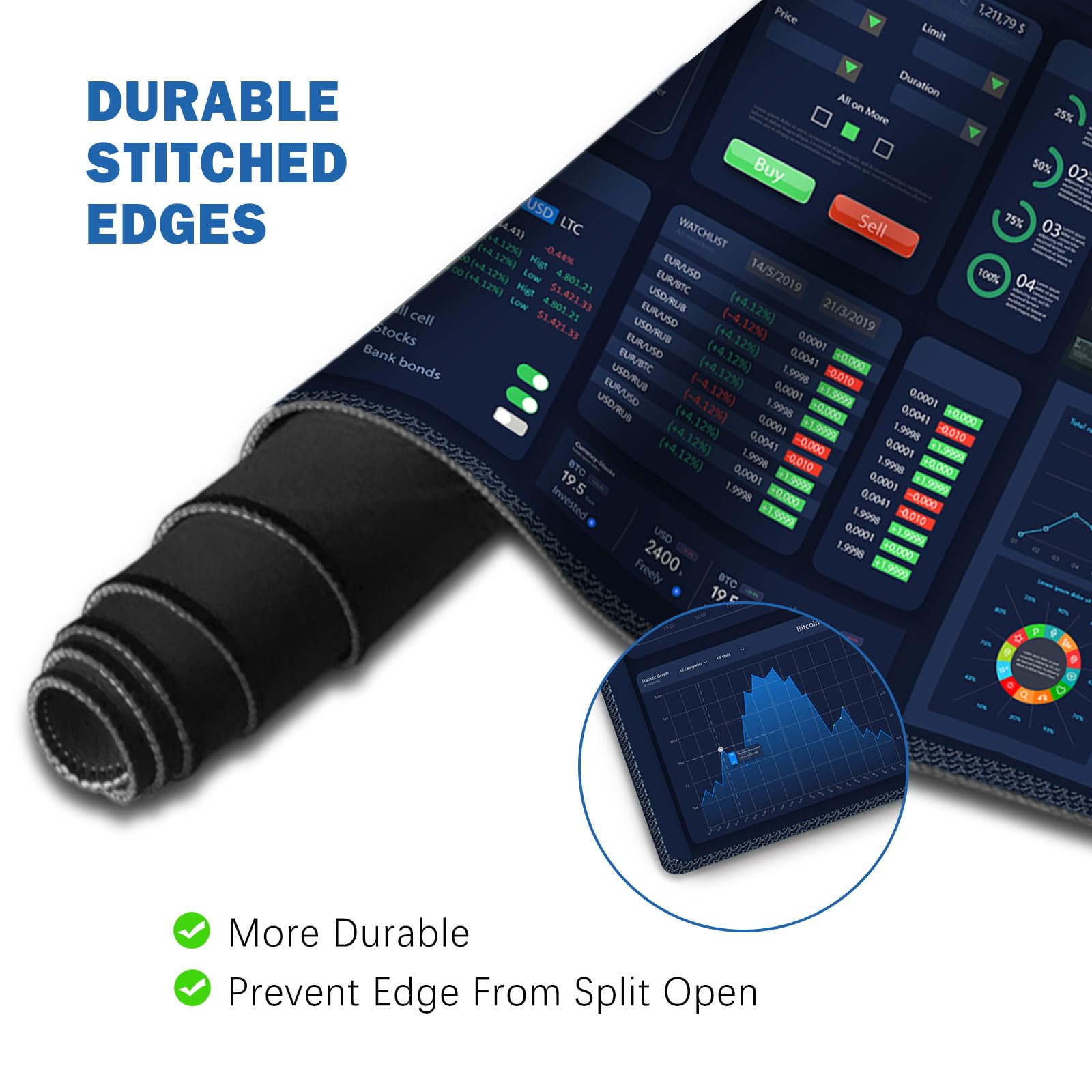 Amazon.com : ToLuLu Extended Gaming Mouse Pad, Memory Foam Ergonomic  Keyboard Mouse Wrist Rest Support Set, Large Desk Mat with Stitched Edges,  Non-Slip Base Mousepad for Home Office and Game, Stock Market :