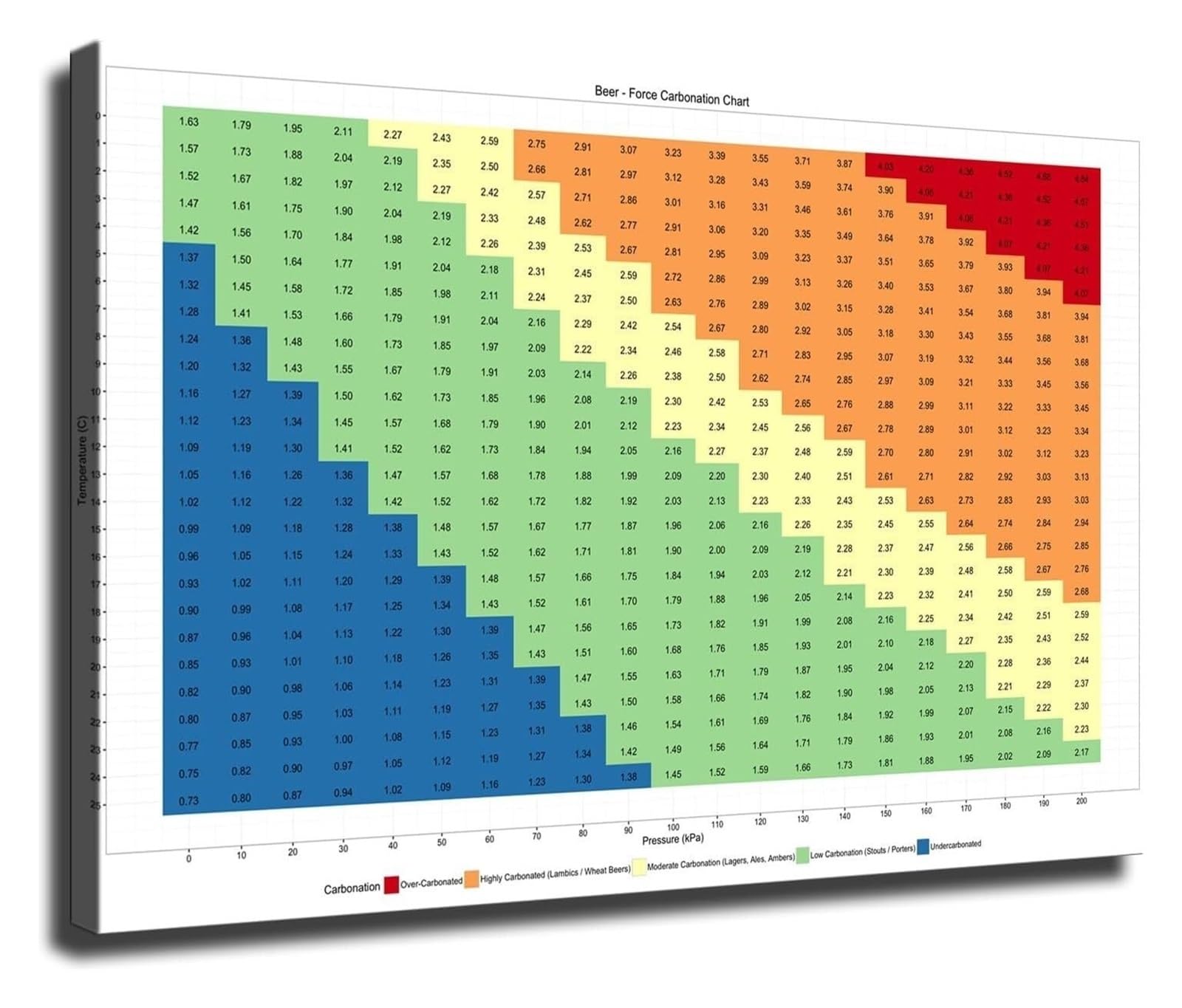 LLBOGRGGN Carbonation Chart for Beer, Brewing Science Poster Canvas Print, Wall-Art for Home Brew Pub, Keg Room, Bar(Framed,16x24inch(40x60cm))
