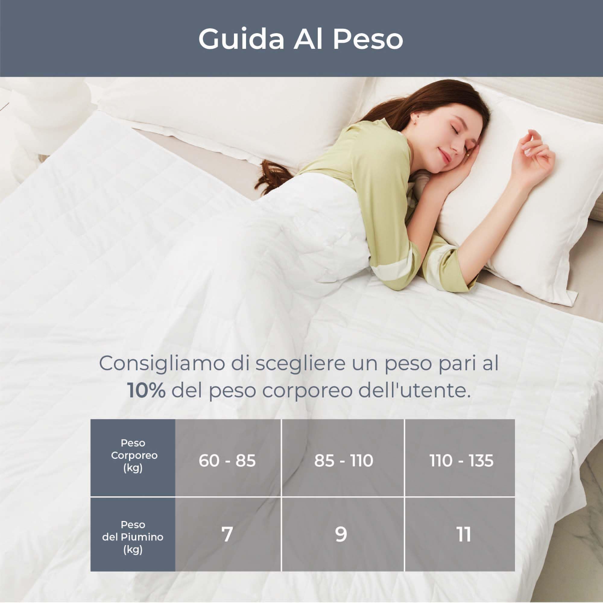 Degrees of Comfort Coperta pesante 135x200cm 7kg, terapeutica anti-stress 100% cotone, pesante, per adulti. Migliora il sonno, riduce lo stress