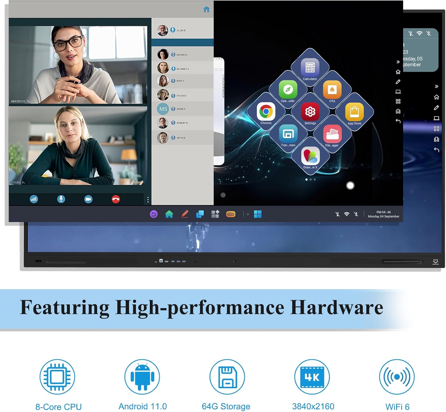 Diagram showing high-performance hardware specifications: 8-Core CPU, Android 11.0, 64G Storage, 4K resolution, WiFi 6.