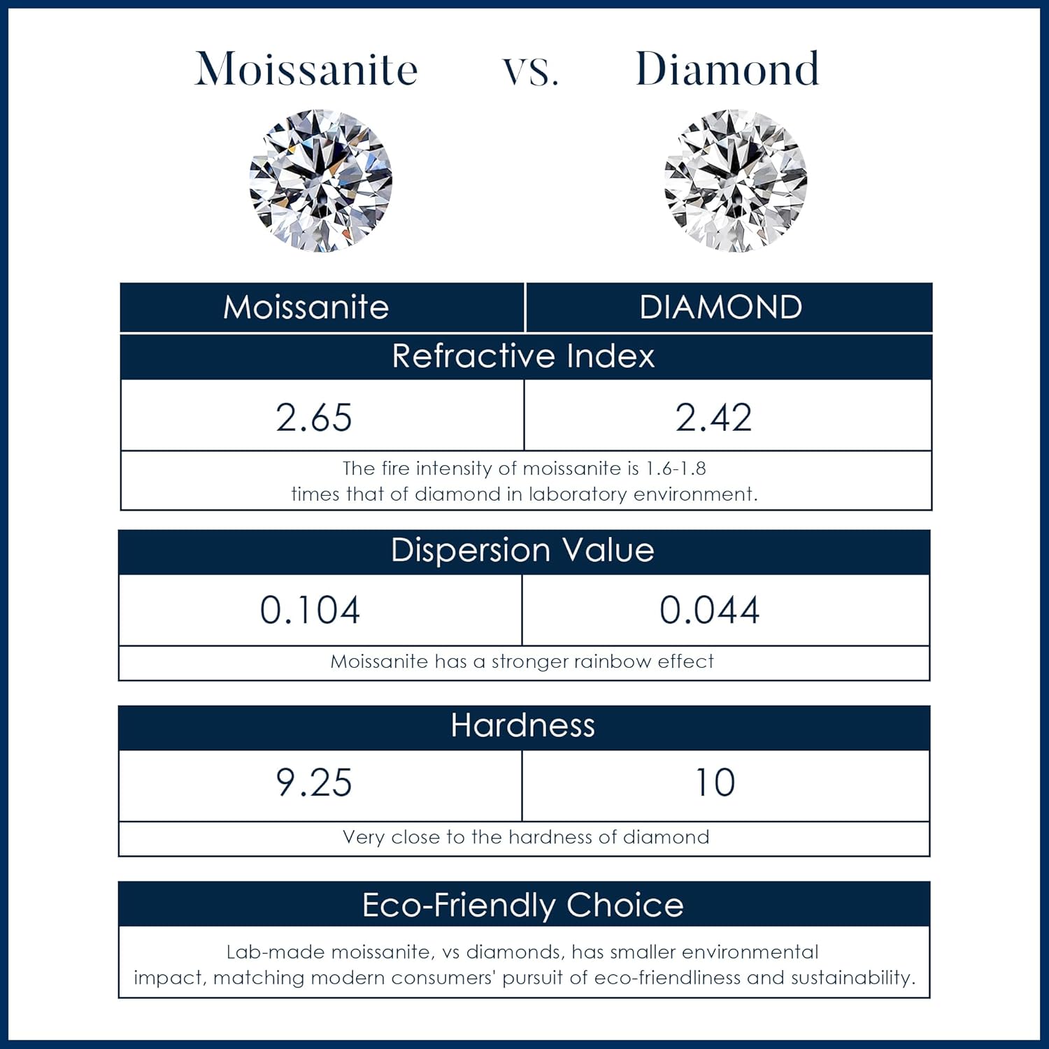 MOOSEA Mothers Day Gifts - Moissanite Tennis Bracelet for Women, 6.28-6.68 ct.tw Lab Created Moissanite, 925 Sterling Silver Hypoallergenic Clover Tennis Bracelet Anniversary Birthday Gift 7.0-7.5INCH
