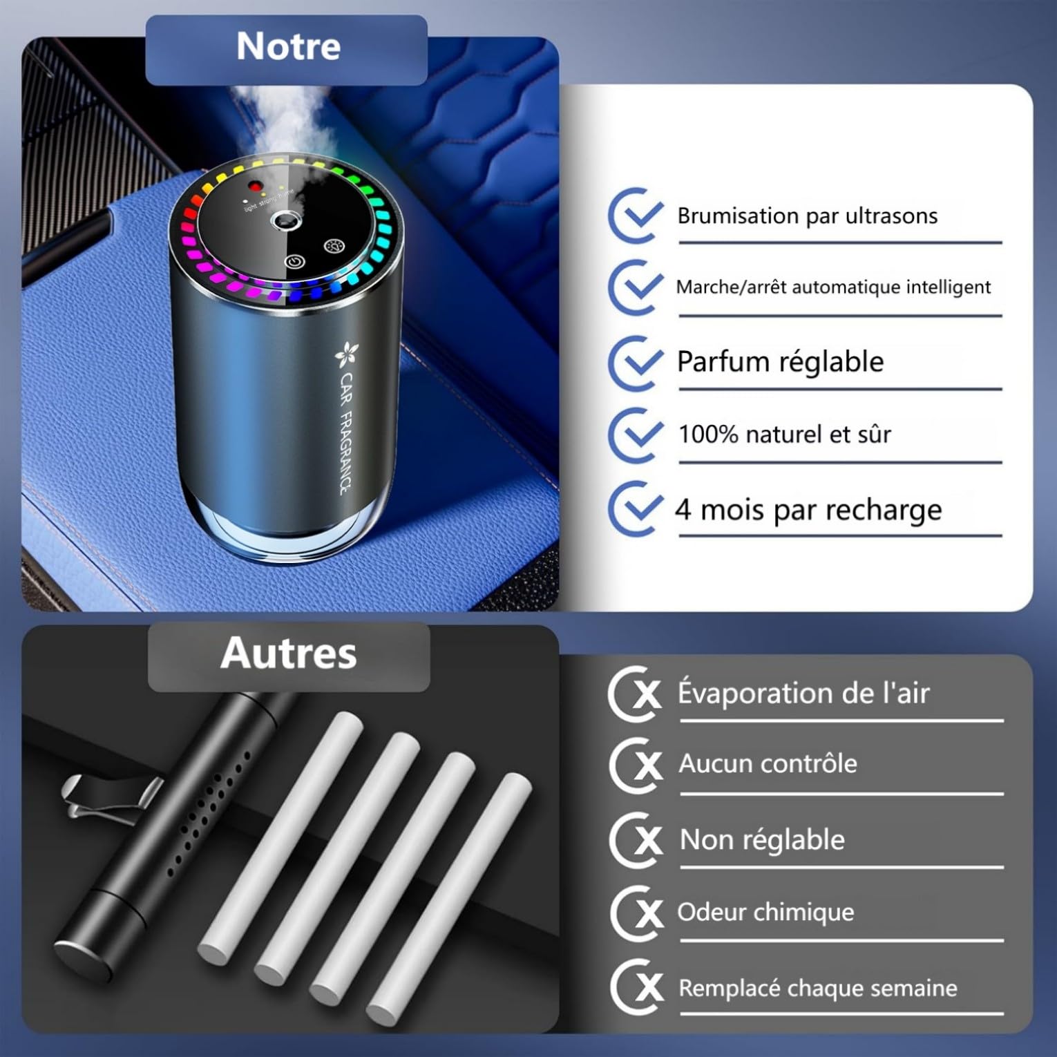 Diffuseur Voiture avec 50ml Parfum Sent Bon Diffuseur Électrique, On/Off Automatique, Capteur Musical, Atomiseur Ultrasonique, 3 Modes, Rechargeable, Arômes Durée 5 Mois BJ-579 (Brise De Mer)
