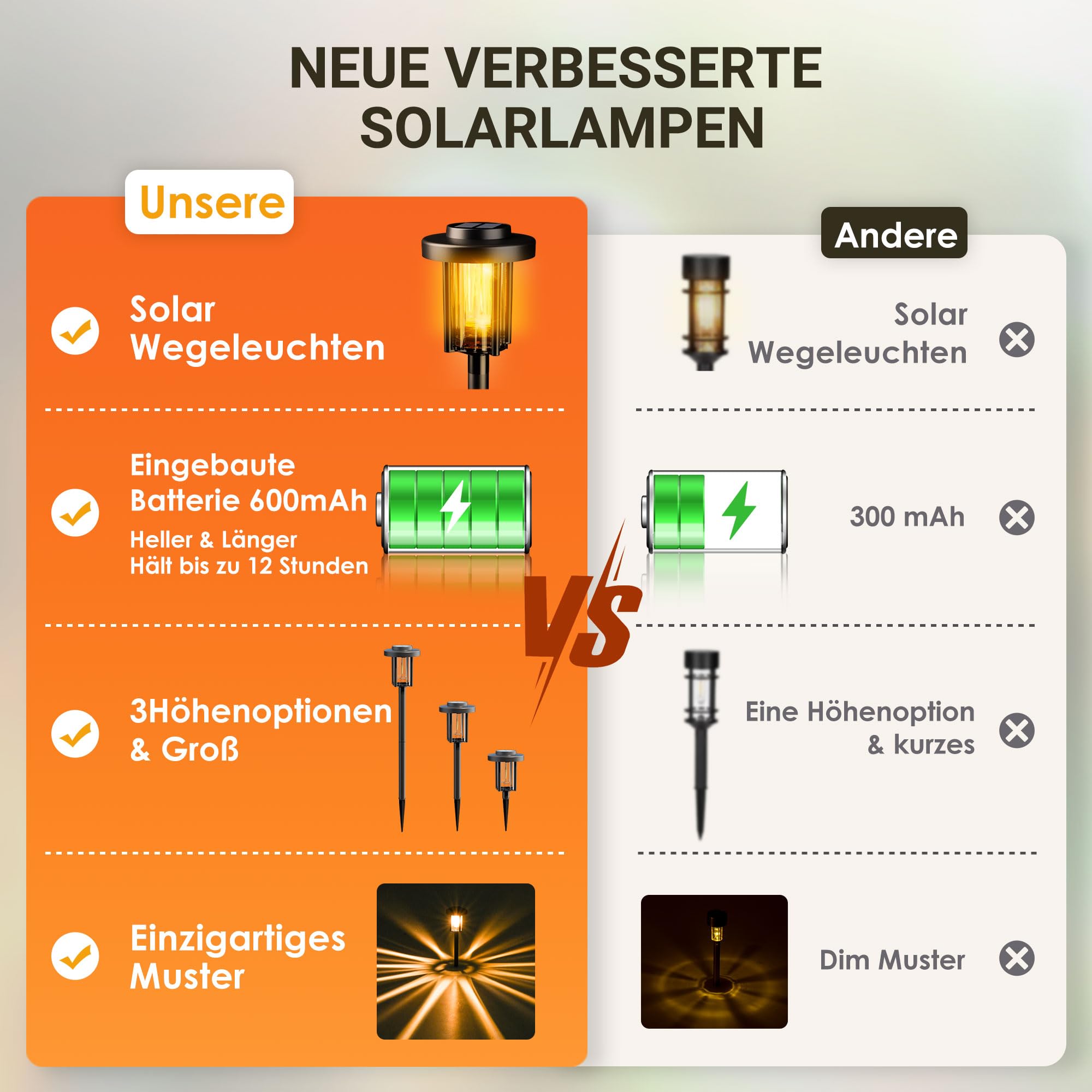 Solpex Solarlampen für Außen, 6 Stück LED Solarleuchten Garten Deko, wasserdichte solarbetriebene Wegbeleuchtung für Garten, Terrasse, Landschaft, Gehweg, Warmweiß