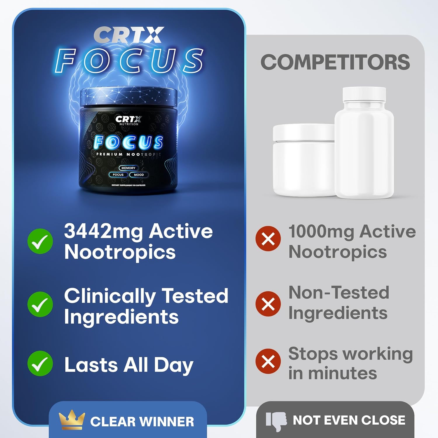 Nootropic Strongest Focus Supplement - Clinically Backed Ingredients Made in USA - Scientifically Backed Doses - Supplement for Brain Fog - AlphaGPC, Lions Mane, Rhodiola and More 10:1 90 Capsules - Image 4