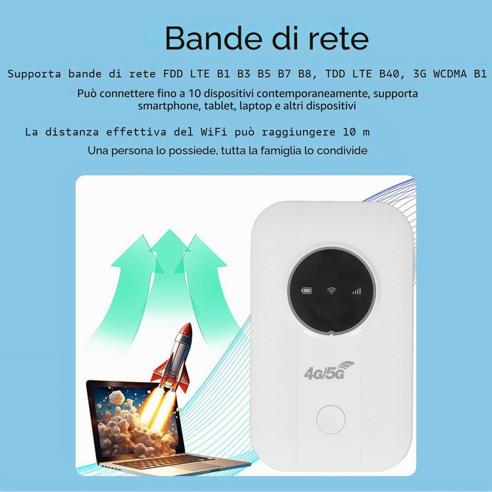 Hotspot Mobile 4G LTE, Router WIFI Portatile Professionale da Viaggio Scheda SIM, Router Wireless Sbloccato Ad Alta velocità da 300 Mbps Dispositivo Hotspot WIFI per Viaggi in