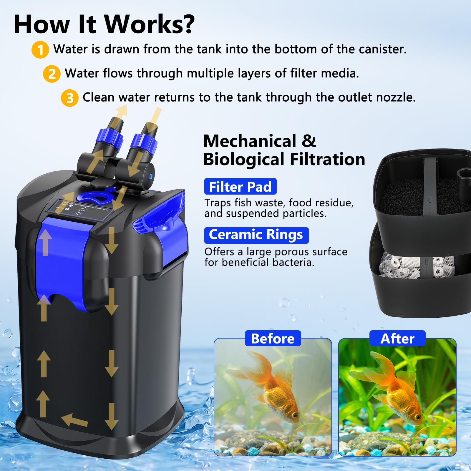 fishkeeper Kanisterfilter, 800 l/h, selbstansaugende externe Aquariumfilter, 2-stufige Filtration und ultra-leiser Kanister, filtert bis zu 25 Liter für Süß- und Salzwassertanks