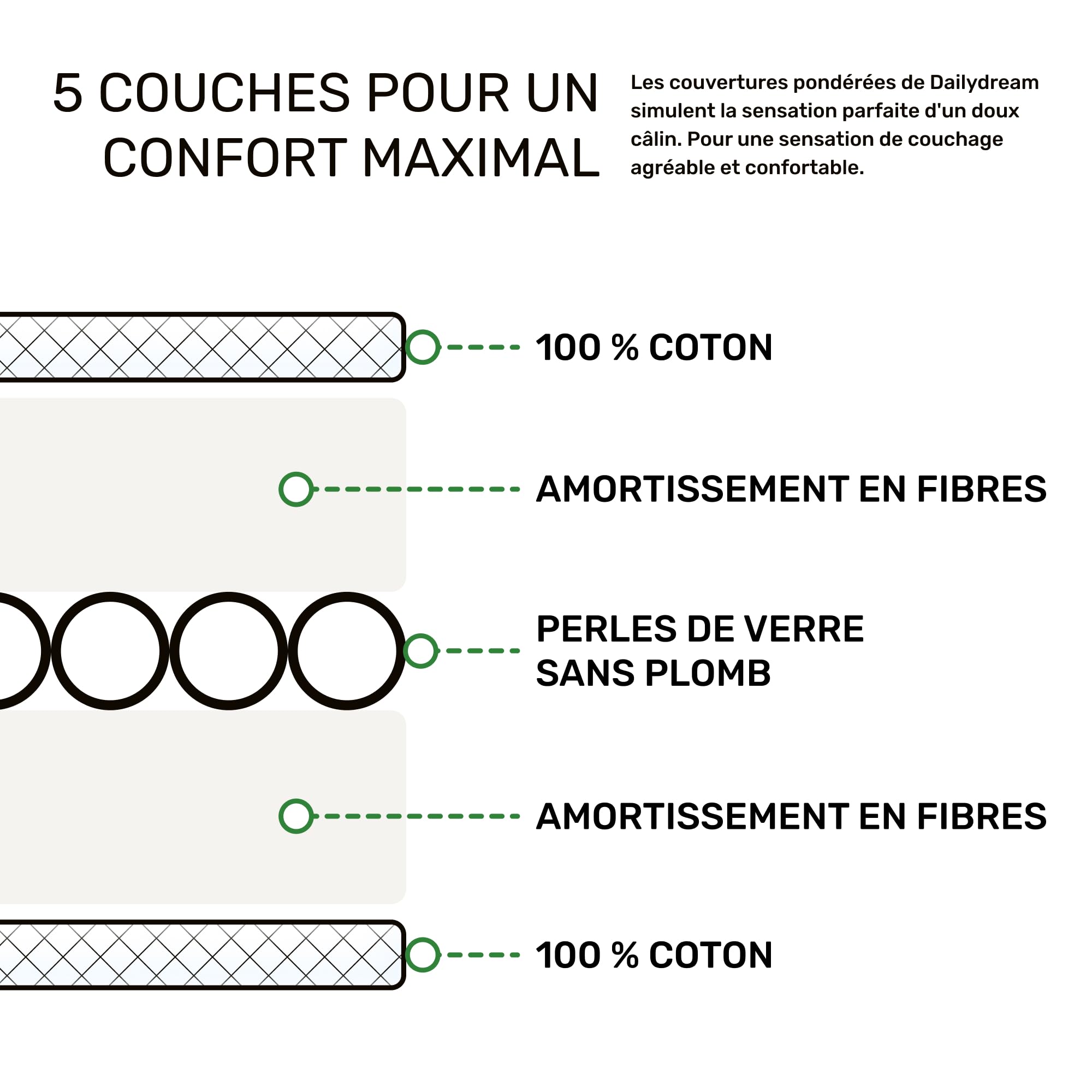 Dailydream Couverture Lestée Adulte | thérapeutique | 155x200 cm | 9,5 kg | Gris | 100% Coton | avec Perles de Verre | Couette pondérée | apaisante et relaxante | Poids corporel Plus de 83kg