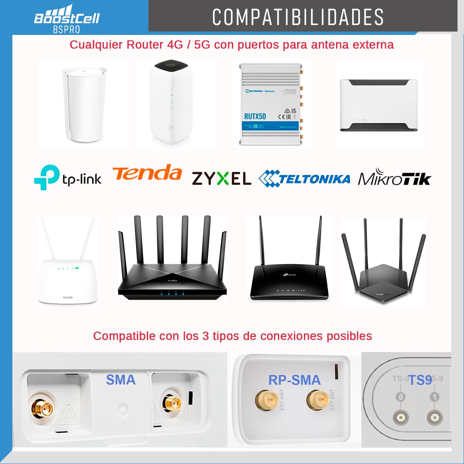 BSPRO. Antena 4G/5G LTE MIMO Direccional Exteriores. 700/800/900/1500/1800/2100/2600/3500 MHz. Compatible con routers con Conexiones SMA/TS9/RP-SMA. Cables de Baja pérdida de 5 Metros.