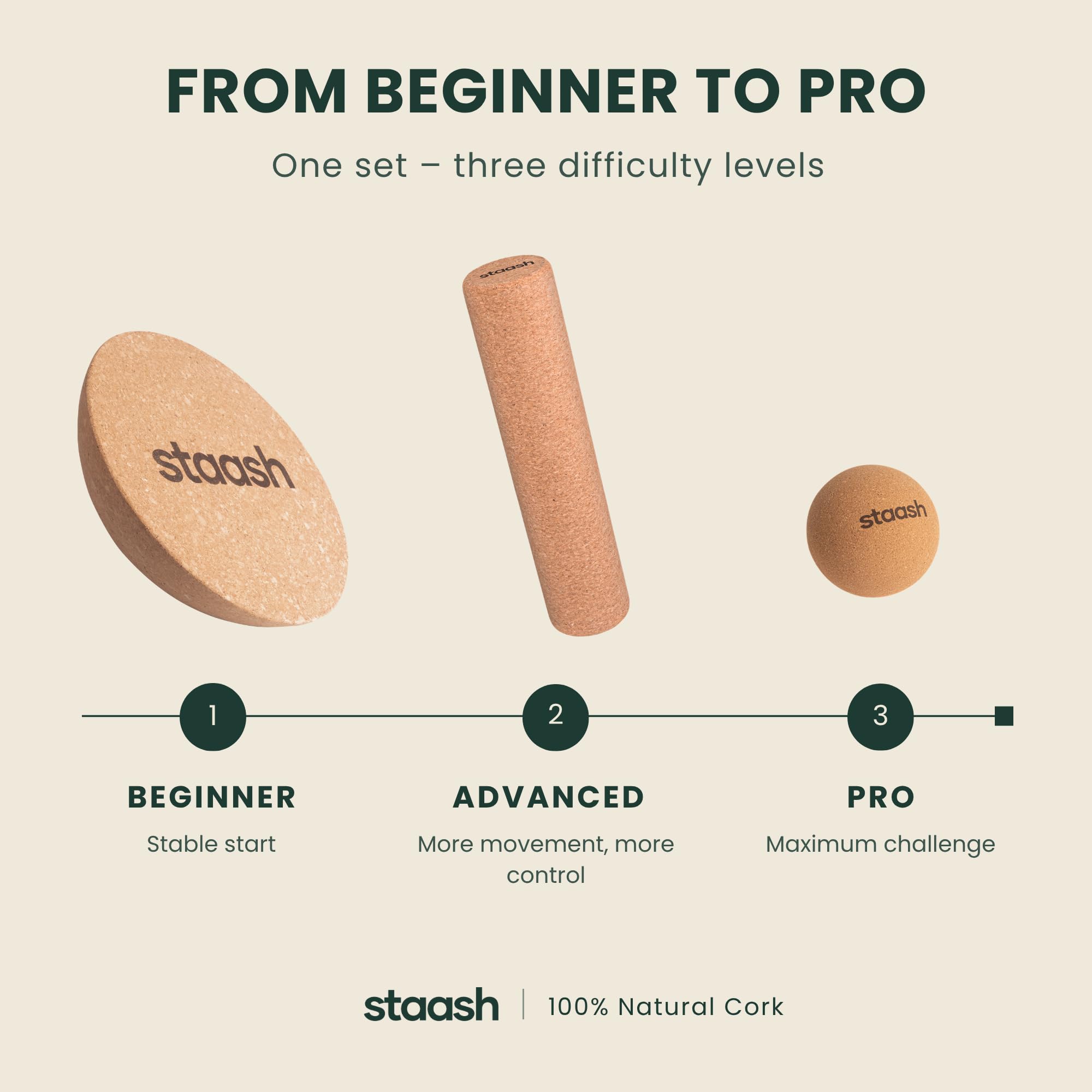 STAASH® Kit Completo 5 in 1 – Balance Board in Legno Premium + Rullo + Semisfera + Pallina + Tappetino in Sughero – App di Allenamento Gratuita – Fitness, Yoga, Surf, Riabilitazione