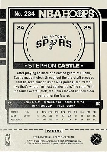 Miniatura 4 de San Antonio Spurs 2024 2025 Hoops Factory Sellado Juego de Equipo de 13 Tarjetas con Victor Wembanyama Tarjeta del 2do Año Más Stephon Castle, Juan