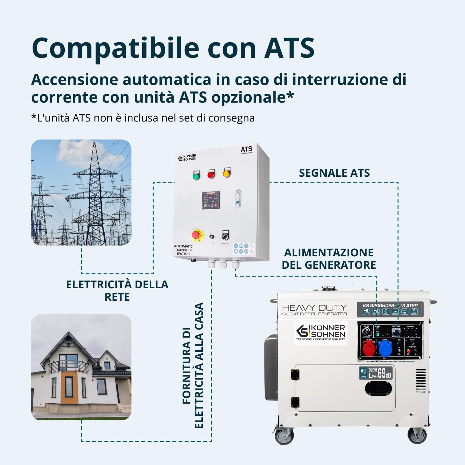 Könner & Söhnen KS 9200HDES-1/3 ATSR, rumore 7500/6400 Watt, 1x16A (400V)/ 1x32A (230 V)