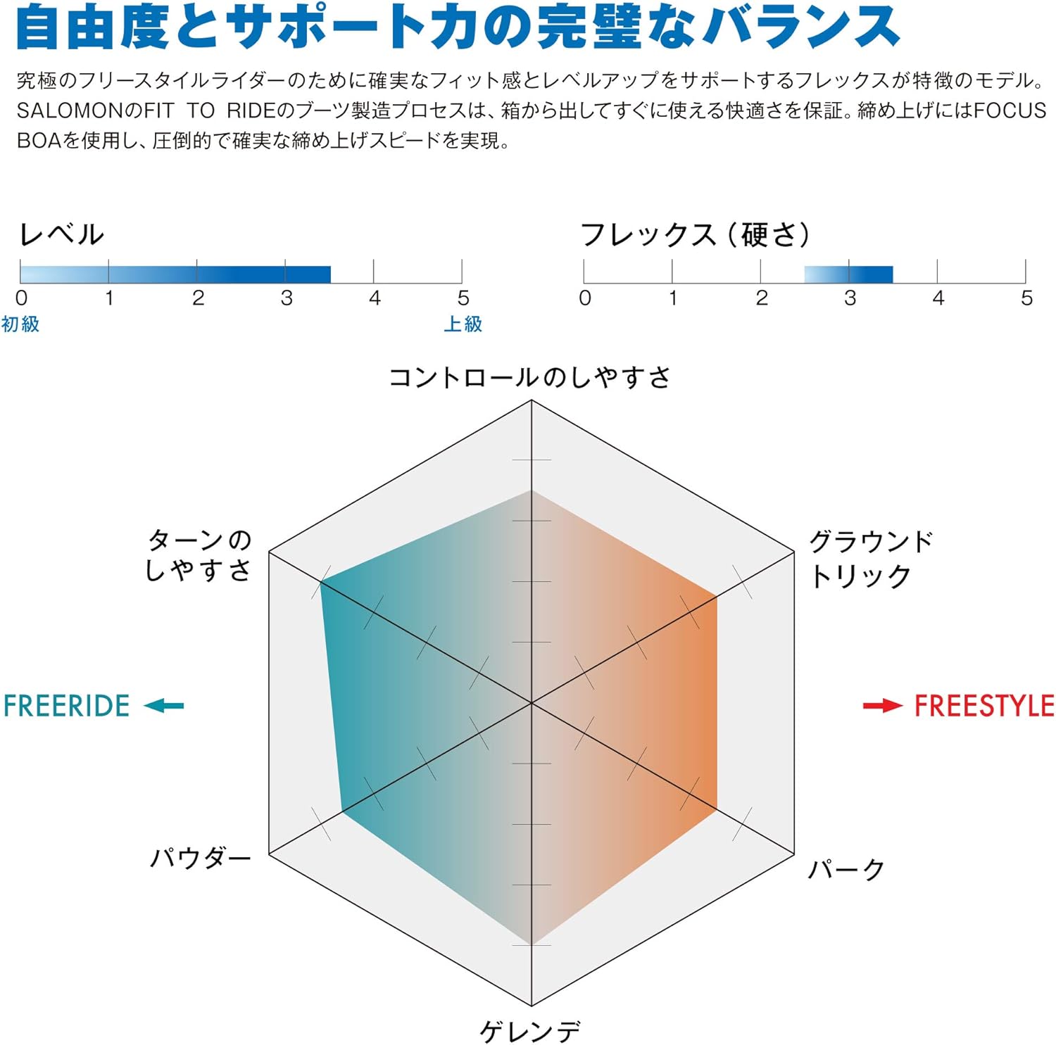 Salomon Dialogue Focus BOA Snowboard Boots Mens Sz 12 (30) Black : Sports & Outdoors