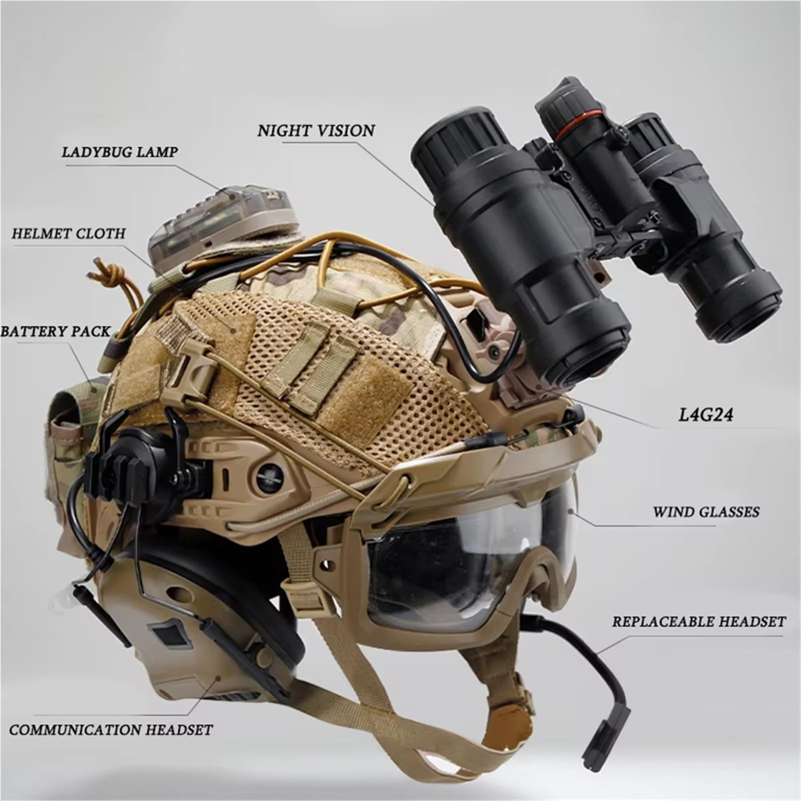 Schnelles Taktisches Helmset Mit Nachtsichtgerät GPNVG-18 (NVG) Stoßdämpfend, Schlagfest Multifunktionaler Helm Für Airsoft & Jagd