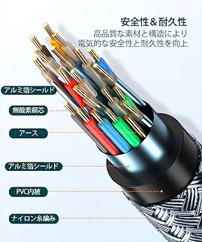 YaloloSay Displayport ケーブル HDR対応 2m Amazon.co.jp: YaloloSay Displayport ケーブル 【8K@60Hz 規格DP1.4