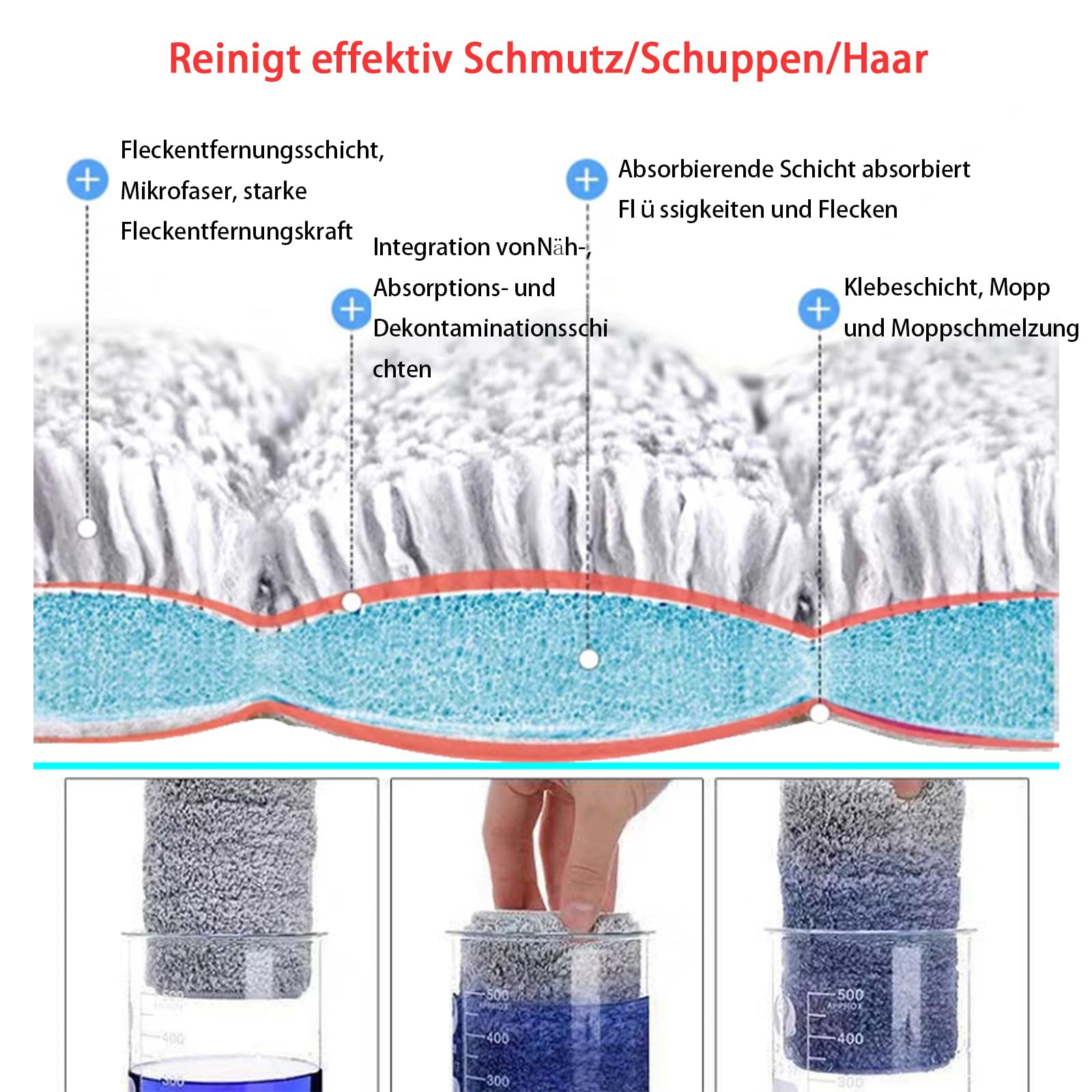 SHULLIN Lot De 6 Serpillères Microfibre De Rechange – 33 X 12 Cm – Nettoyage Sec & Humide