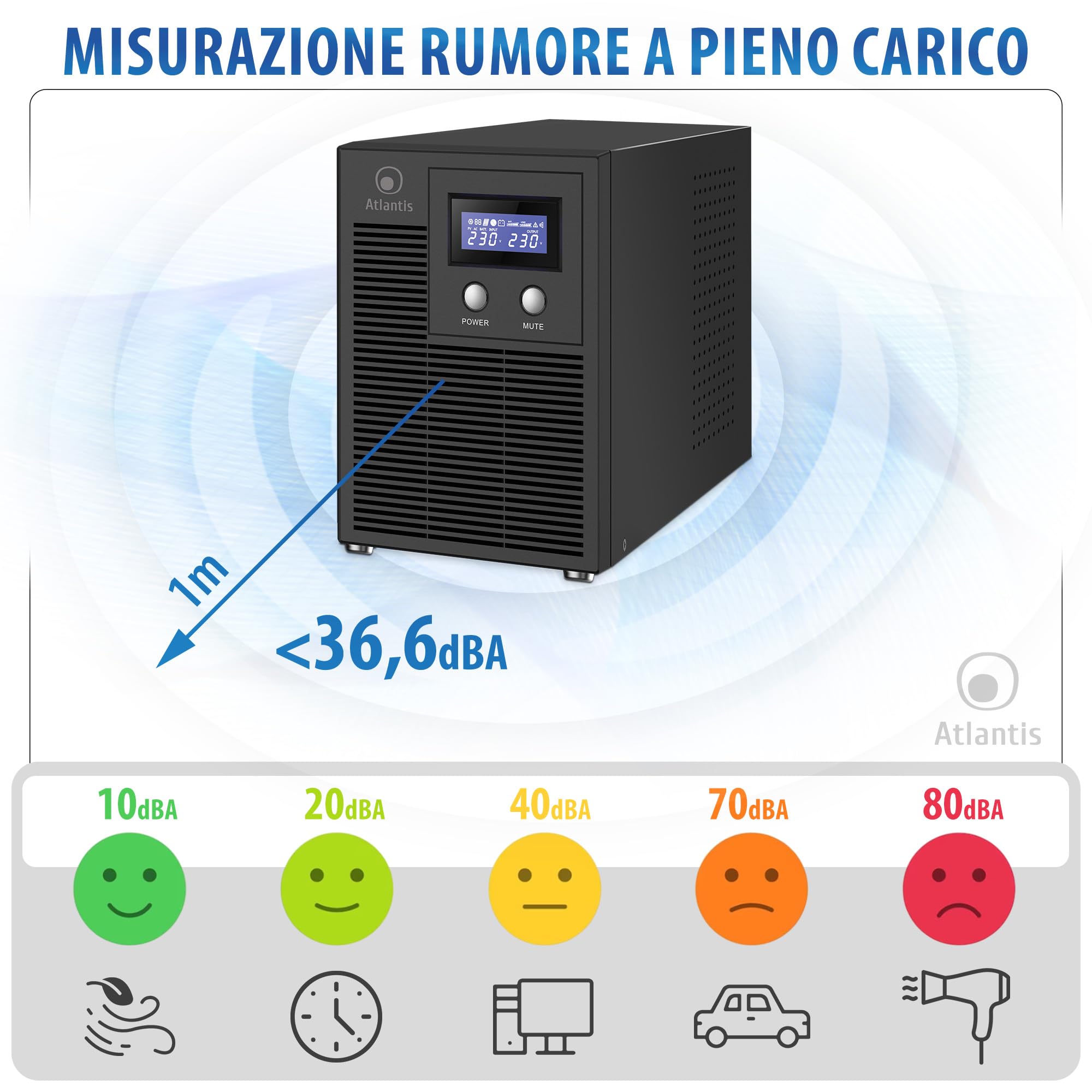 Atlantis Gruppo di Continuità Low Noise 3000VA/2100W, onda sinusoidale pura | UPS Line Interactive, 36,6 dB(A), LCD, USB-HID, 3 IEC + 2 Schuko, RS232, Slot SNMP, 4 batterie 12V 7Ah, cod. A03-HP4003PXLN