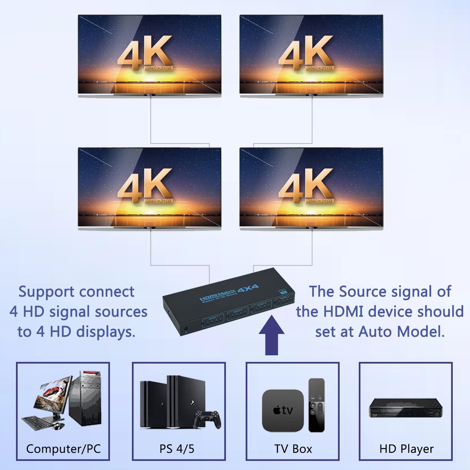 Conmutador de matriz HDMI 4x4, matriz HDMI 4K 4 en 4 salidas con control remoto IR, compatible con HDMI 1.4, 4K a 30Hz, 1080P a 60Hz, 3D, YUV 4:2:0