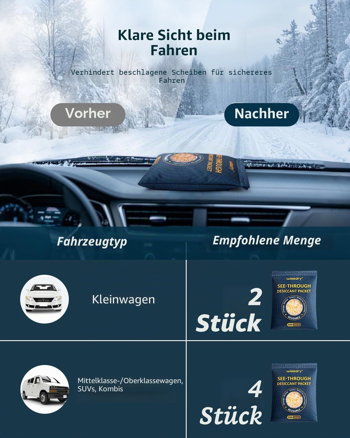 Wisedry Durchsichtige Silica-Gel-Pakete [4 x 500g], farblich gekennzeichnete Trockenmittel-Pakete für die Lagerung, wiederverwendbarer sicherer Luftentfeuchter, hitzebeständige Luftentfeuchter-Beutel