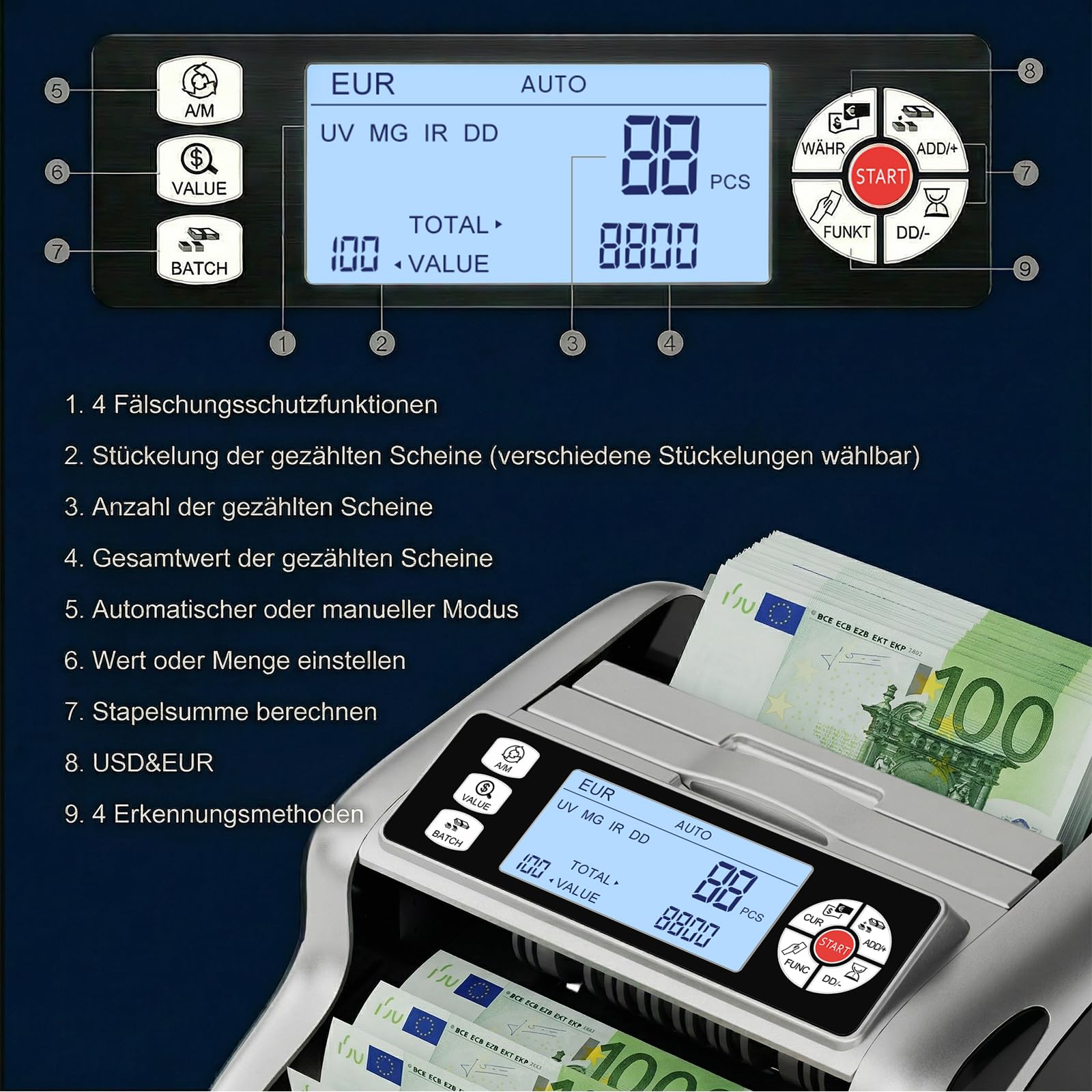 Aneken K08 Geldzählmaschine mit 3,8" Großem LCD & Value Display, 6-fach UV/MG/IR/DD/VI/FA Falschgelderkennung, Addieren/Batch-Modus, 1200 Scheine/Min., einfache Bedienung, für EUR/USD