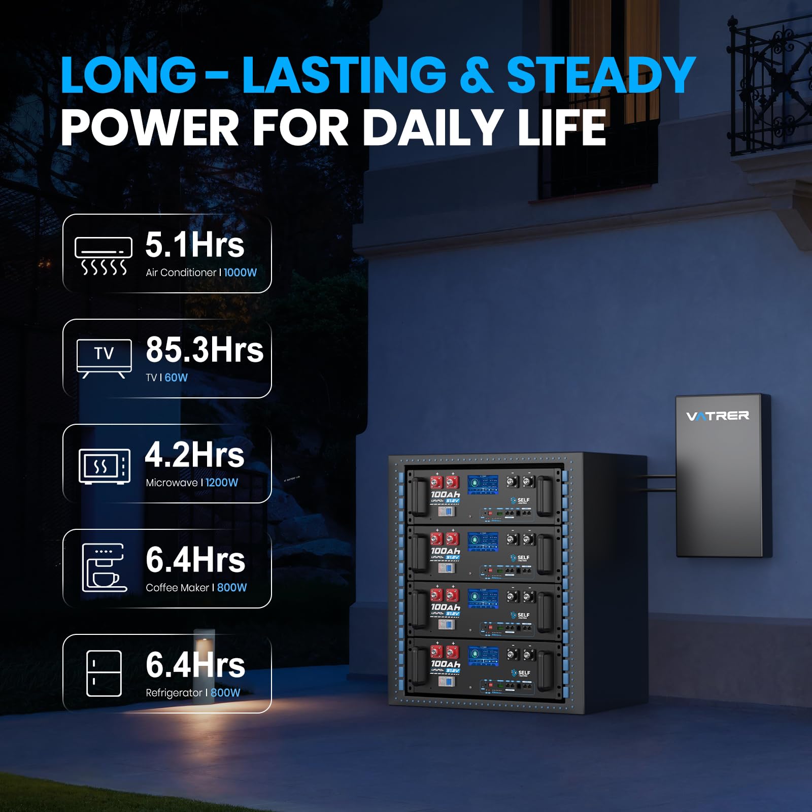 VATRER POWER Batteria LiFePO4 51,2V 100Ah CAN/RS485 Display Touch | BMS Smart 100A·5120Wh Energia Utilizzabile·5000+ Cicli·Accumulo Domestico,Fotovoltaico & Backup
