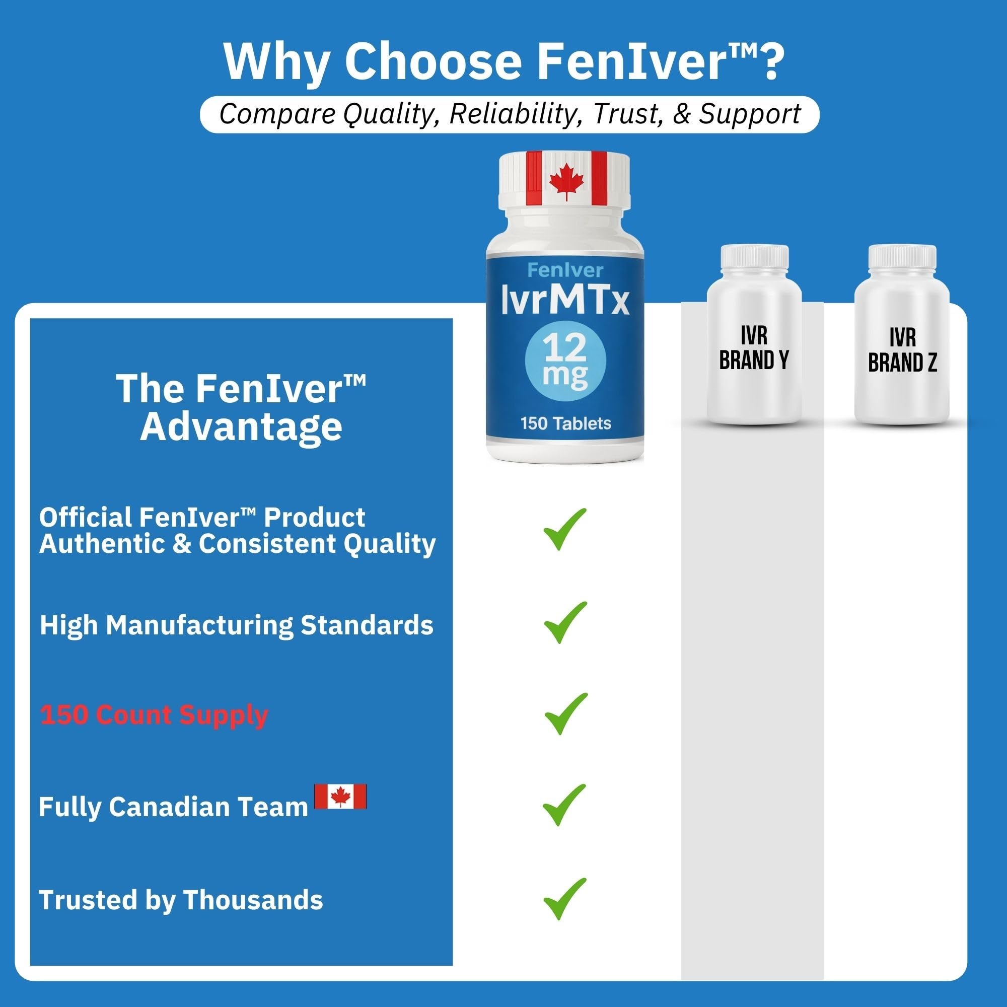 IvrMTx 150 Count Bottle - FenIver — view 2