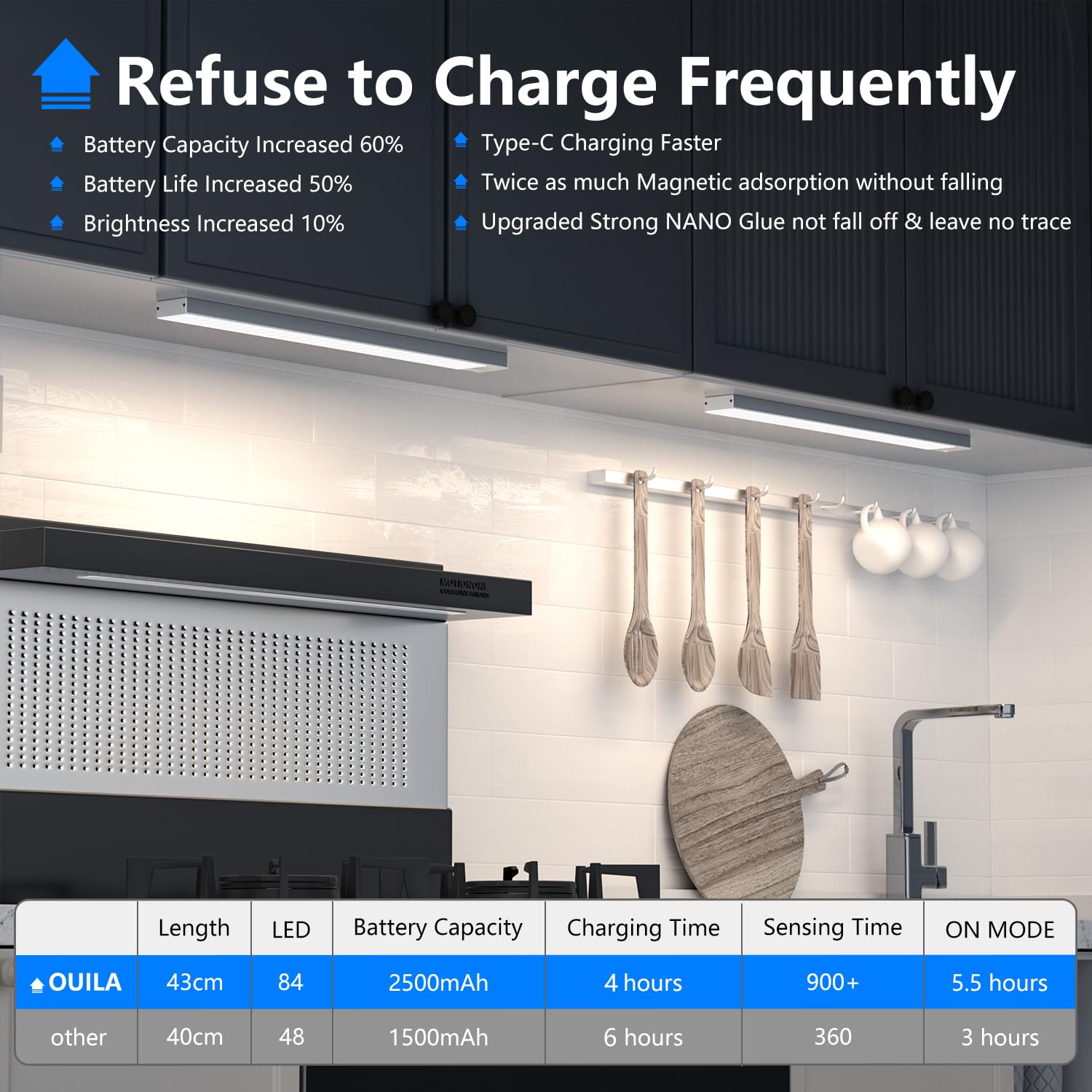 OUILA Luce Led Sottopensile Cucina 43cm, 2PCS 2500mAh, 4 Modalità con Sensore Movimento,5000K, Luce Armadio Led con Sensore per Armadio Scale Corridoio Garage Letto