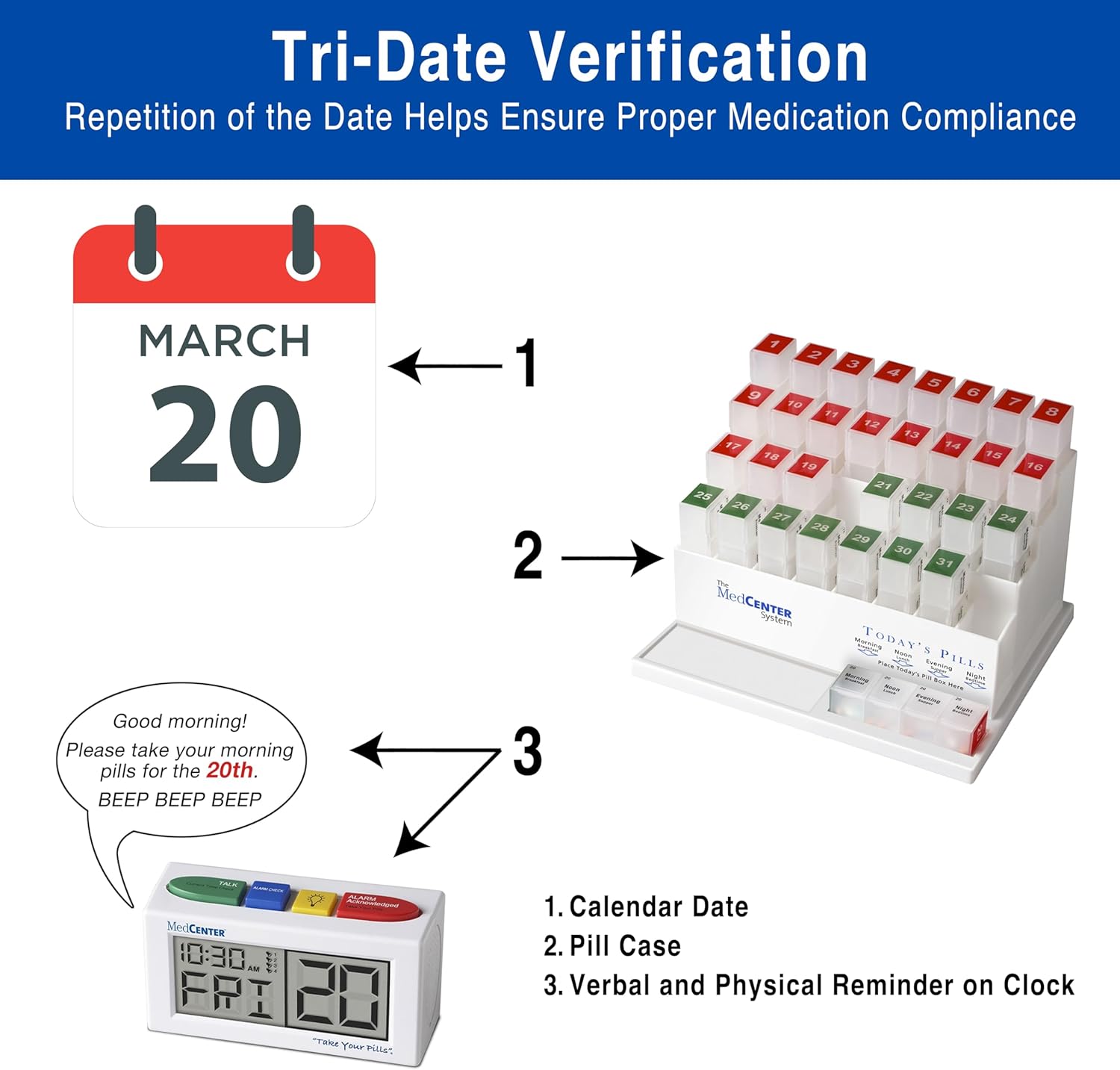 MedCenter 31-Day HSA/FSA Monthly Pill Organizer System with Talking Reminder Clock, Travel Pouch & Tweezers – 4 Daily Dose Compartments – Ideal Medication Organizer for Seniors & Low Vision Users