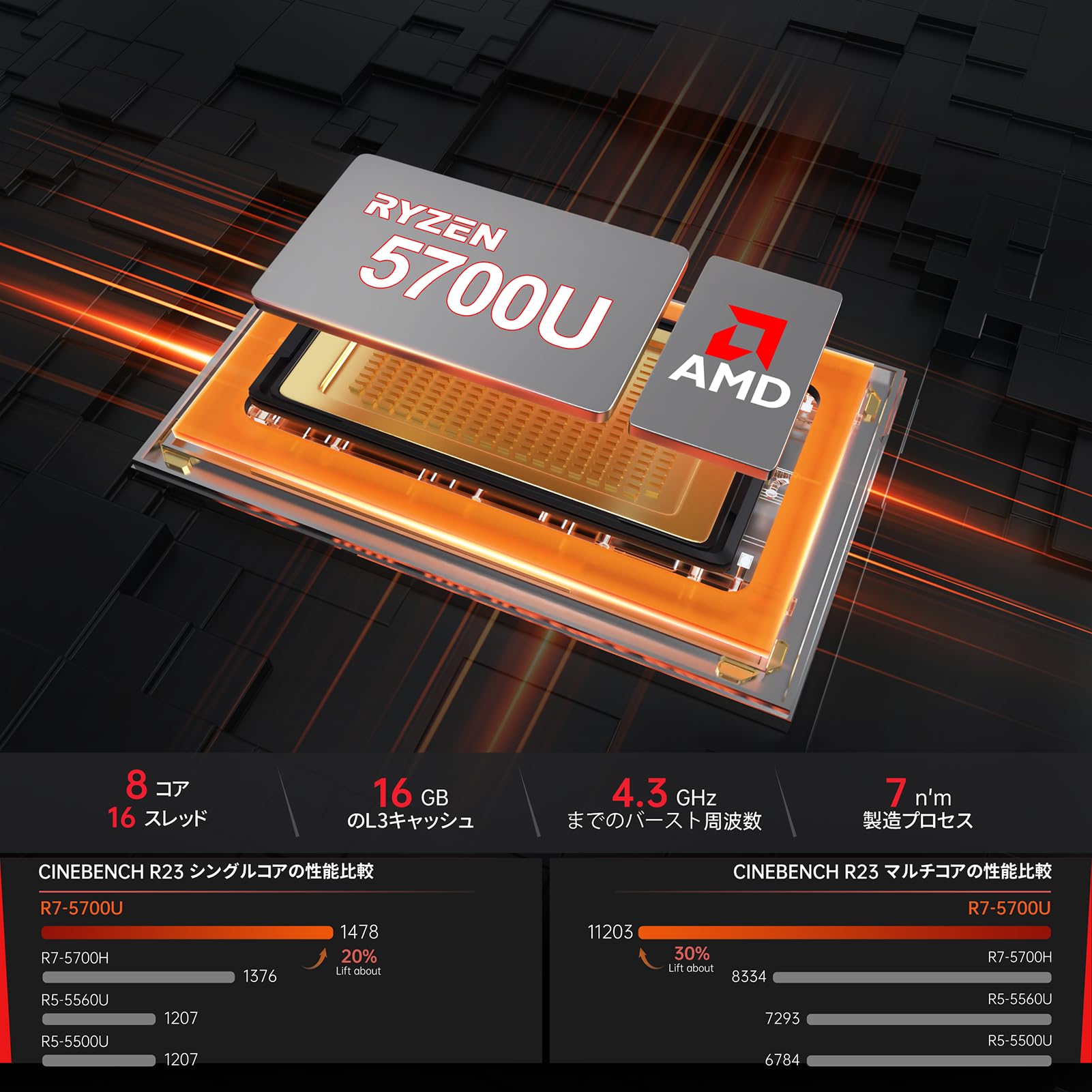 Amazon.co.jp: ゲーミング ミニpc Ryzen7 5700u 2024新版 ゲーミング