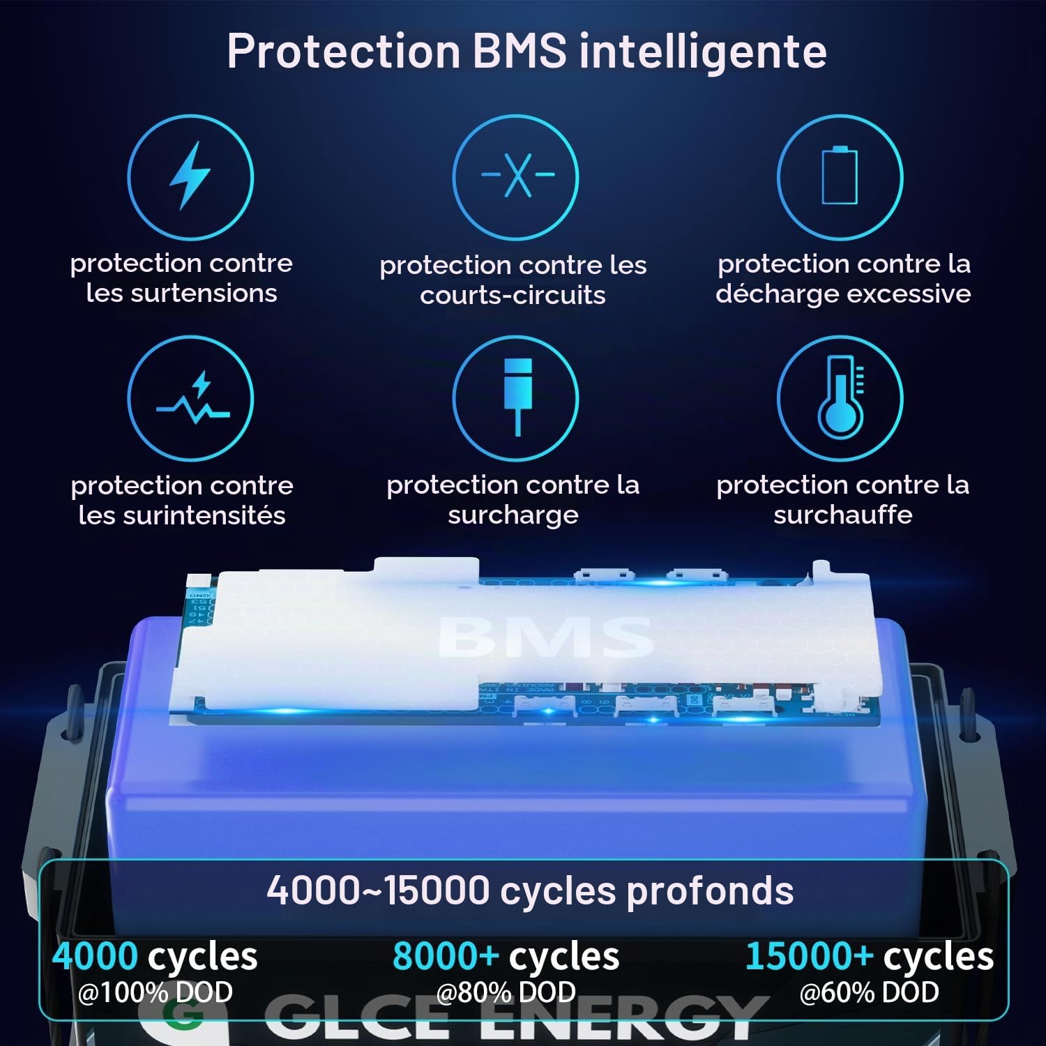 Batterie 12V 300Ah LiFePO4, 3840Wh Batterie au Lithium avec des cellules de qualité A et 200A BMS, 4000~15000 Cycles, Support série/parallèle, Parfait pour l'énergie Solaire