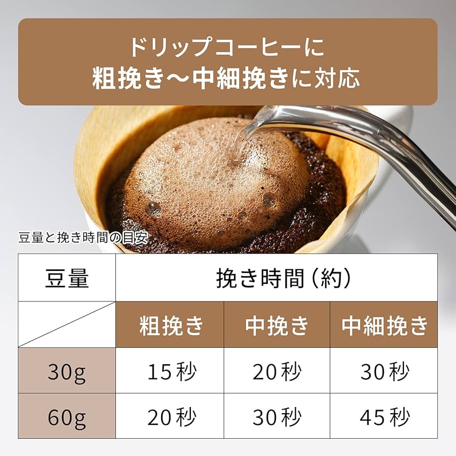 Amazon | DeLonghi(デロンギ) De'Longhiコーヒーグラインダー
