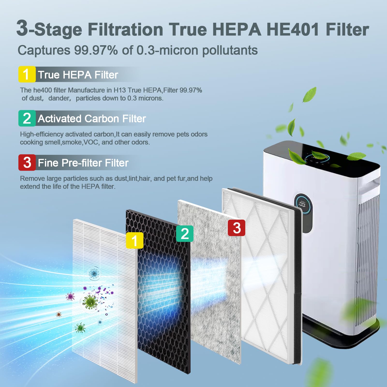 Paquete de 2 filtros HE401 para purificador de aire Shark 4, filtro HEPA H13 de repuesto, compatible con modelos HE401, HE402, HE405, HE400, UA415, números de pieza HE4FKPET, HE4FKBAS, HE4FKPRO,