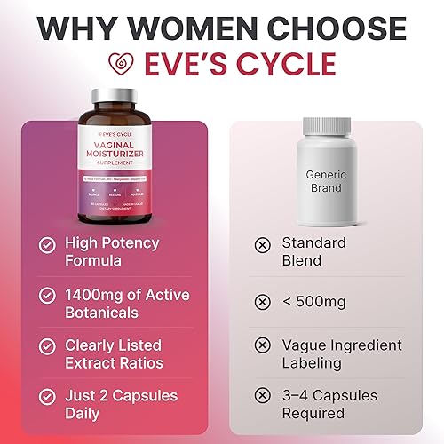 Miniatura 8 de Eve's Cycle Hidratante vaginal + suplemento tensor, Kacip Fatimah, olmo resbaladizo, manjakani para la sequedad vaginal, 60 cápsulas veganas,