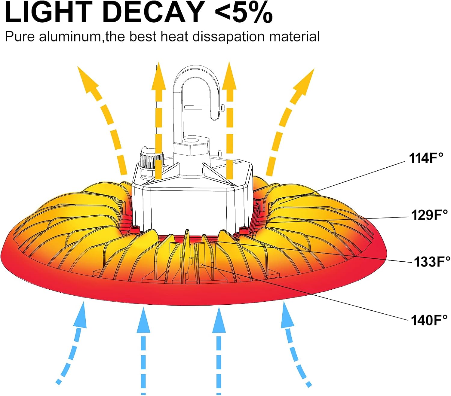 CINOTON 100W UFO LED High Bay Lights with US Plug, 15000LM[400W HID/HPS Equiv.] IP65 Waterproof Commercial Bay Lighting for Warehouse Gyms Buildings 100-277V Universal ETL Listed 5000K-Daylight 2 Pack