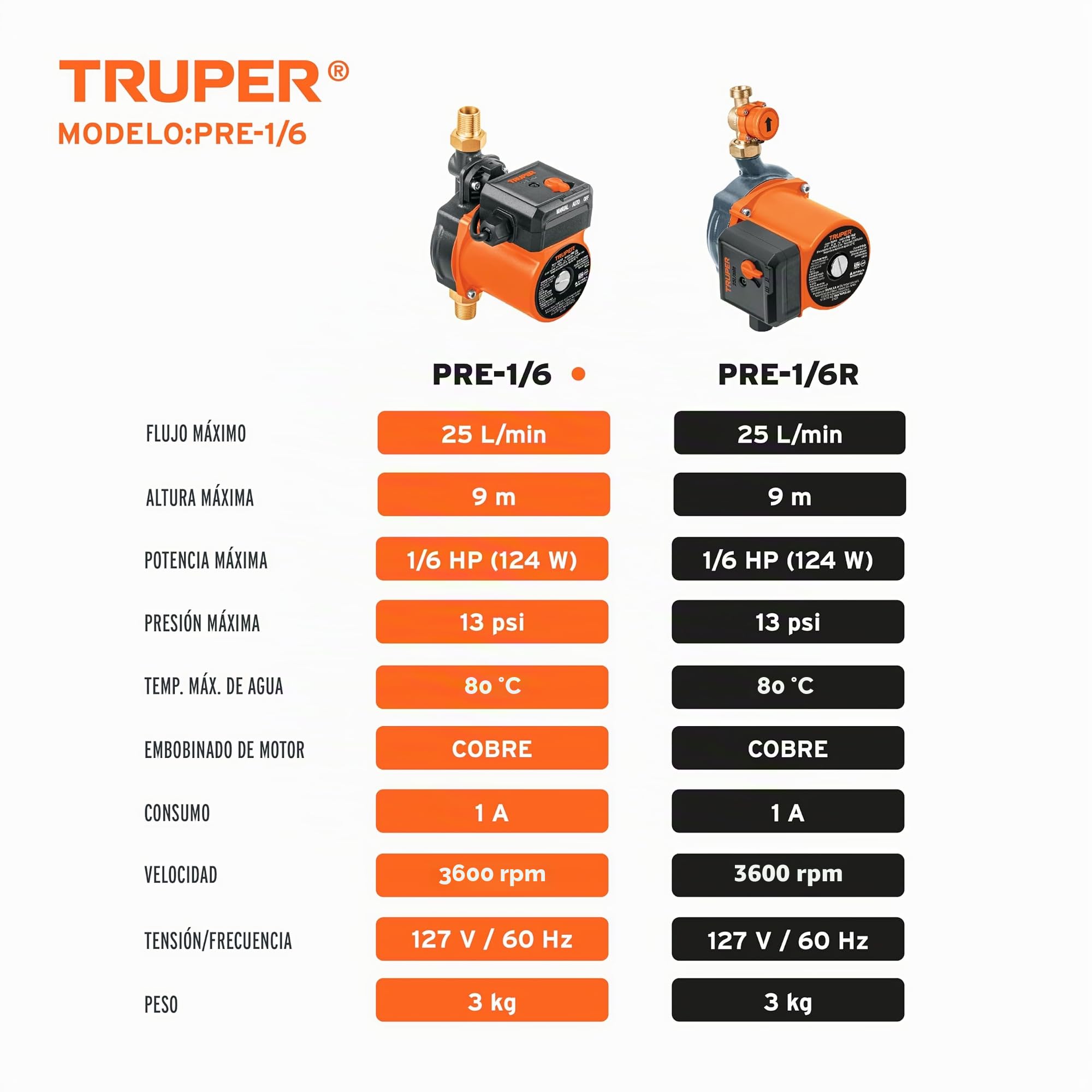 Truper Bomba de Presurización 1/6 HP, Naranja, Plástico, Above Ground, Water Pressure Pump