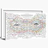 Healing Web Poster Natural Remedies Chart Print The Healing Web Holistic Health Map Poster Canvas Wall Art Mental Health Posters Traditional Therapies for Therapy Office Decor 24x16inch Framed