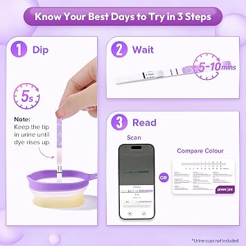 Premom Semi-quantitative 40 Ovulation & 10 Pregnancy Tests, Fertility Test