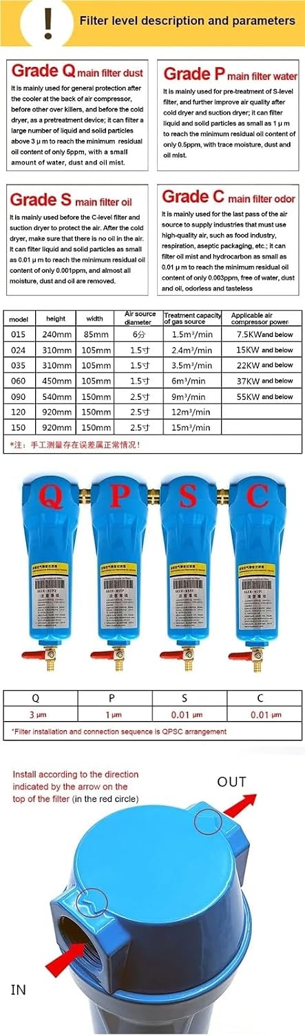 1Pcs QPS compressed air precision filter 024 oil water separator air compressor 015 dryer dry water(024S)
