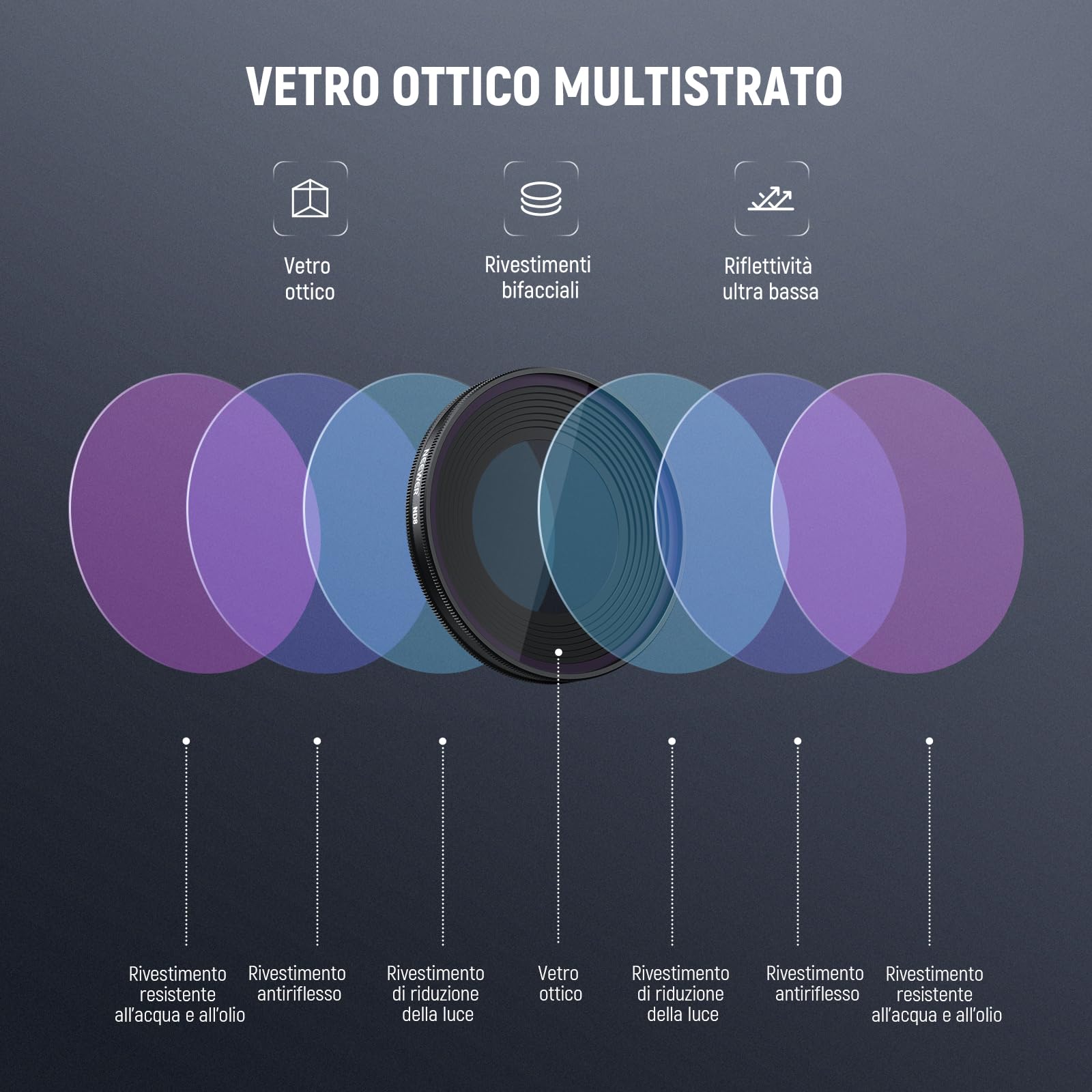 NEEWER Set di Filtro ND Compatibile con DJI Osmo Nano, ND8/16/32/CPL, Filtri a Densità Neutra Avvitabile in Vetro Ottico Multistrato per Obiettivo Action Cam, Accessori con Protezione Schermo, 4 Pezzi
