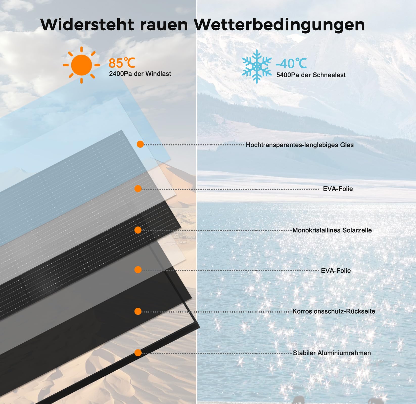 100W Solarpanel Kit Solar Set 12V, Schwarz 100 Watt Solarmodul + 20A Laderegler Solaranlage Komplettset für Wohnmobil, Boot, Wohnwagen, Dach, Balkon Pv Module