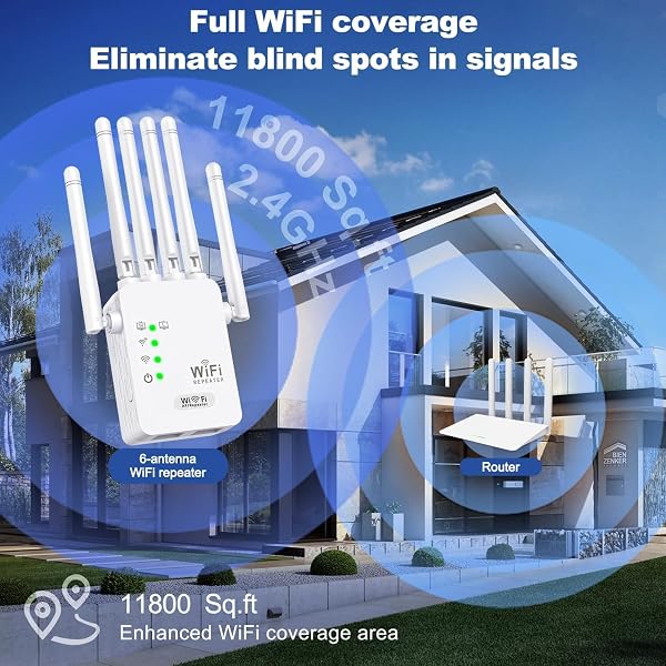 Repetidor WiFi 1200 Mbps,Amplificador y Extensor de Señal Inalámbrica Dual Band (2,4 GHz/5 GHz), Puerto LAN,Modo Punto de Acceso, Fácil de Instalar,Compatible con Todos los Modems y Routers para Hogar - 5