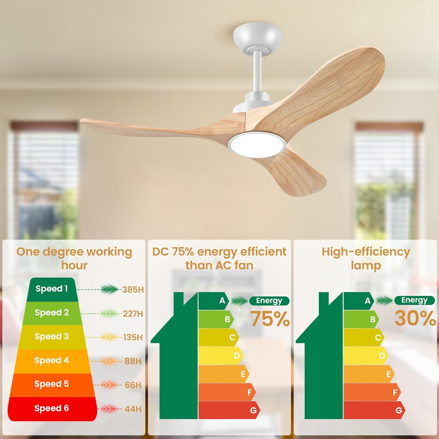 Ceiling Fans with Lights 52 inch Low Profile Wood Ceiling Fan with Light and Remote,Reversible Rotation, Noiseless, 6 Speeds, 3CCT Dimmable, Timed Switch Control for Bedroom Living Room Patio