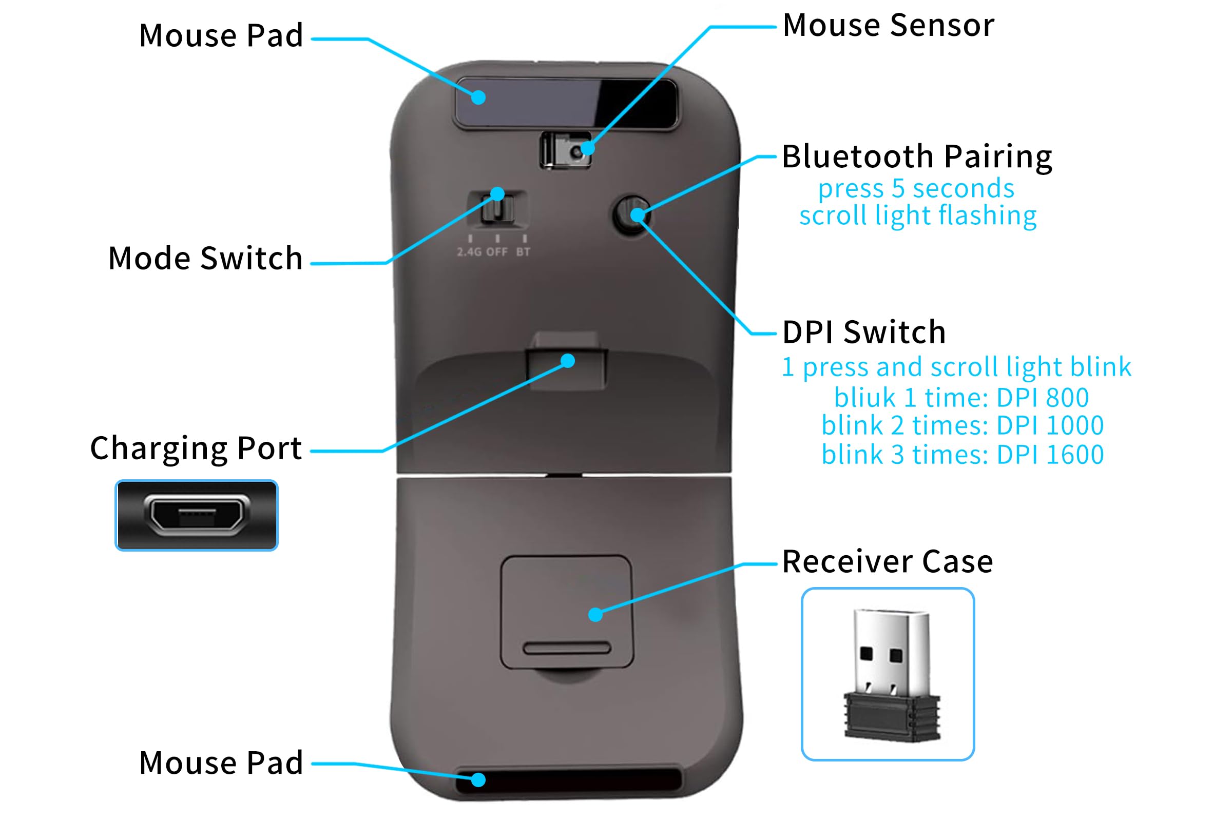 Ratón curvo Bluetooth, ratón inalámbrico giratorio recargable ultrafino, modo dual (BT5.0/3.0+2.4G), mouse portátil de arco de viaje adecuado para laptop, PC, Mac, tableta, iPad, color negro (no