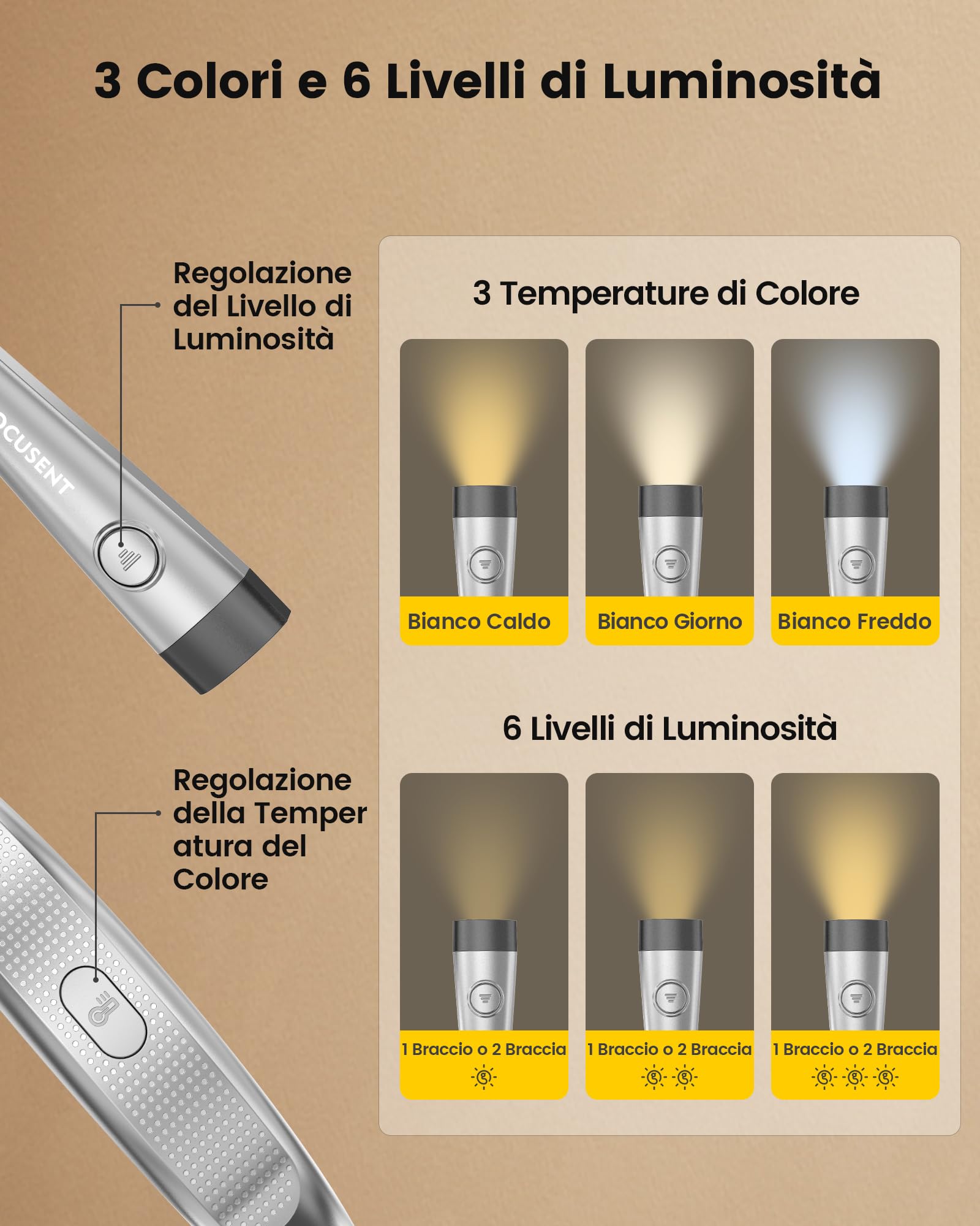 Glocusent Lampada da Lettura, LED luce del libro, Ricaricabile, 3 Colori, 6 Livelli di luminosità, Bracci pieghevoli, mani libere, Perfetta per Tejer, Estudiar, Dormir, Viajar (Funda EVA incluida)