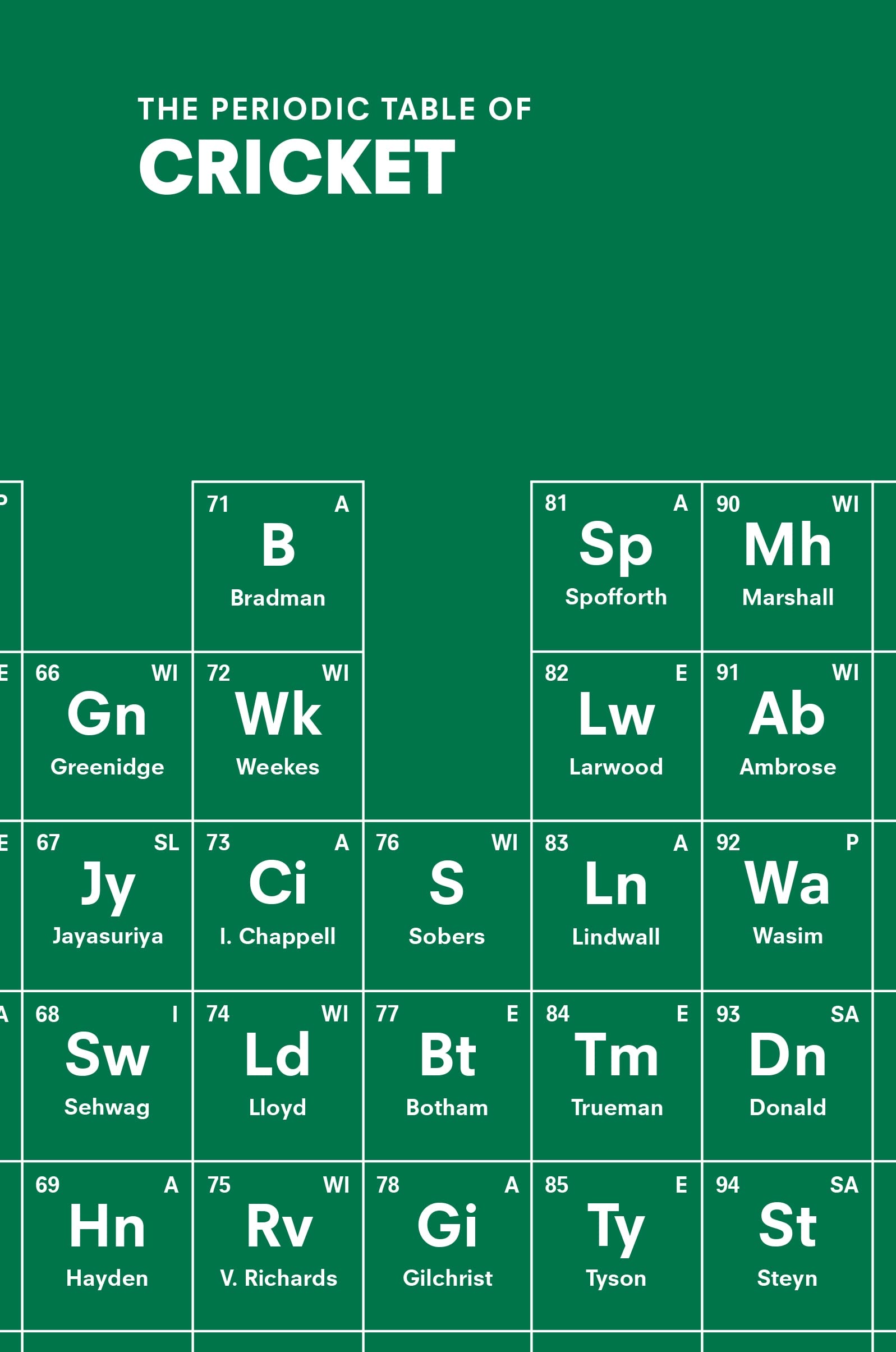 The Periodic Table of CRICKET by John Stern (Paperback Book)