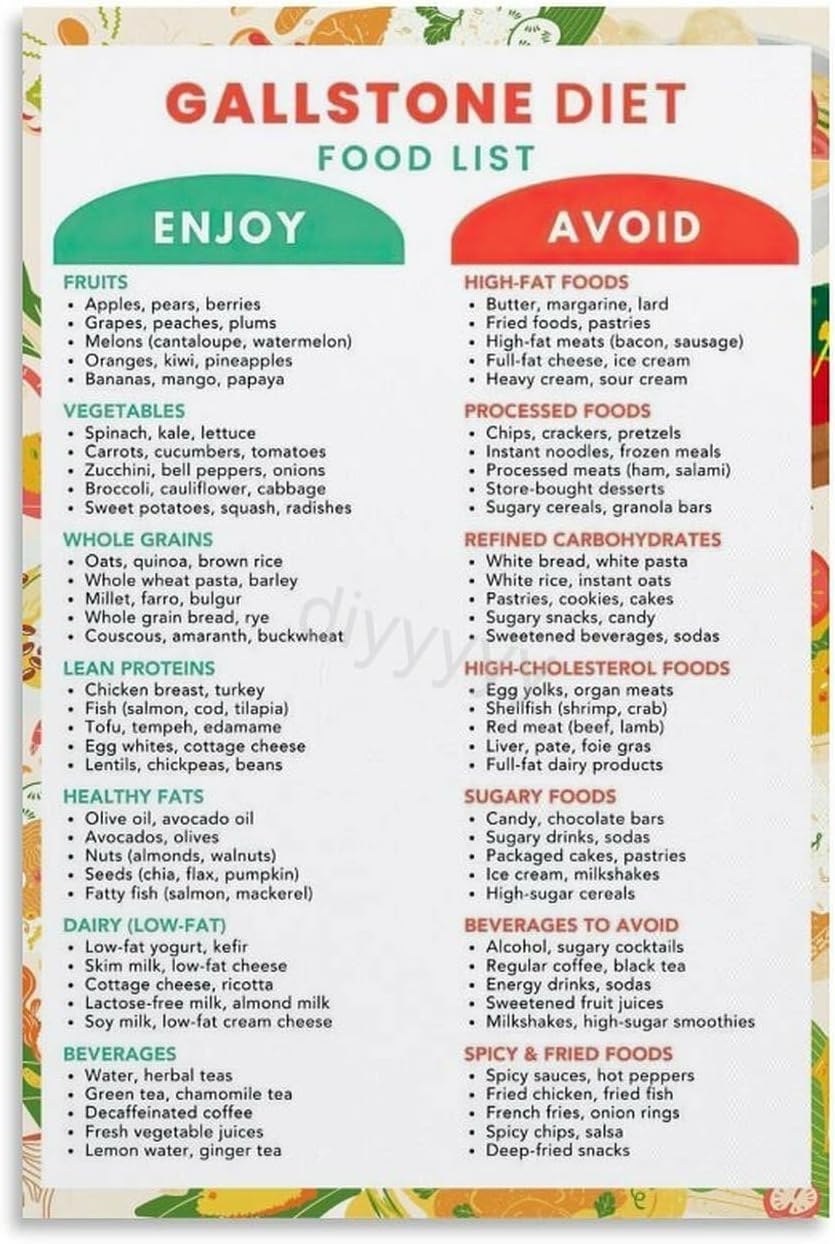 Gallstone Diet List Food to Eat for Gallbladder Stone Gall Stone Diet Foods to Avoid Poster Metal Tin Sign Wall Art for Aesthetic and Decor Living Room Kitchen 6x8 Inch