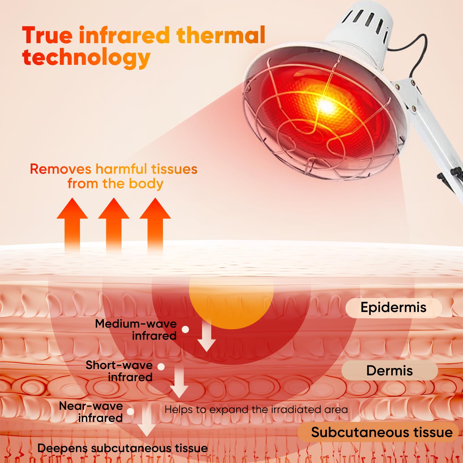 AUOROSI lampada infrarossi 100W,Lampada riscaldante a luce rossa, 600nm-1400nm Lampada per fisioterapia,Infrarossi terapia per uso domestico,Bianca