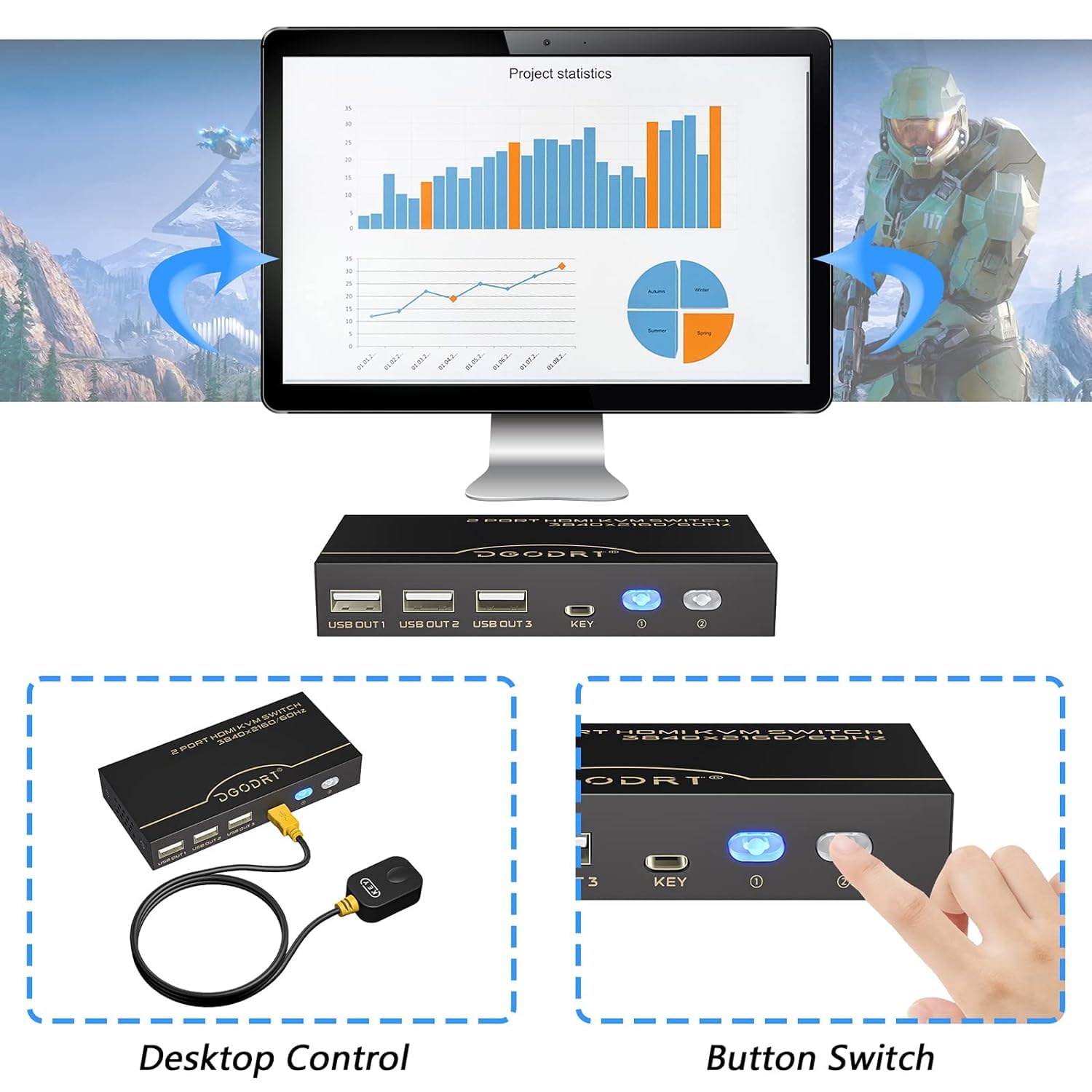 Conmutador KVM HDMI de 2 puertos, UHD 4K @ 60 Hz RGB 4:4:4 USB HDMI KVM Switch para 2 PC Share One Monitor Teclado Ratón Impresora Escáner, con cables HDMI y cable USB