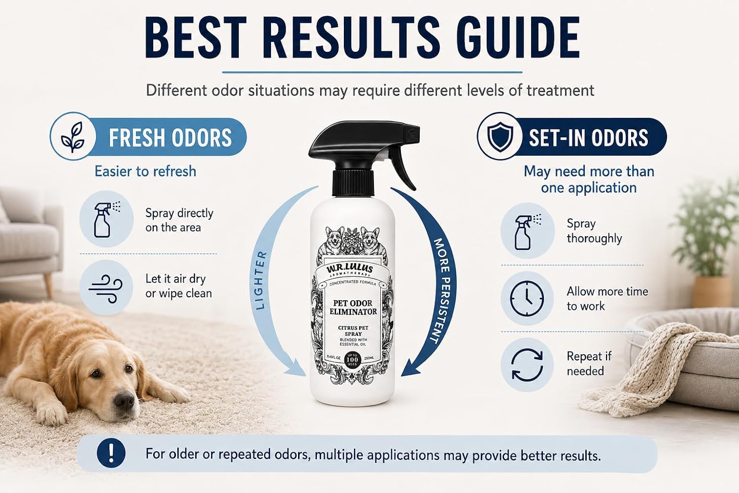 Pet Odor Eliminator Spray, Citrus Scent, 8.45 Fl Oz